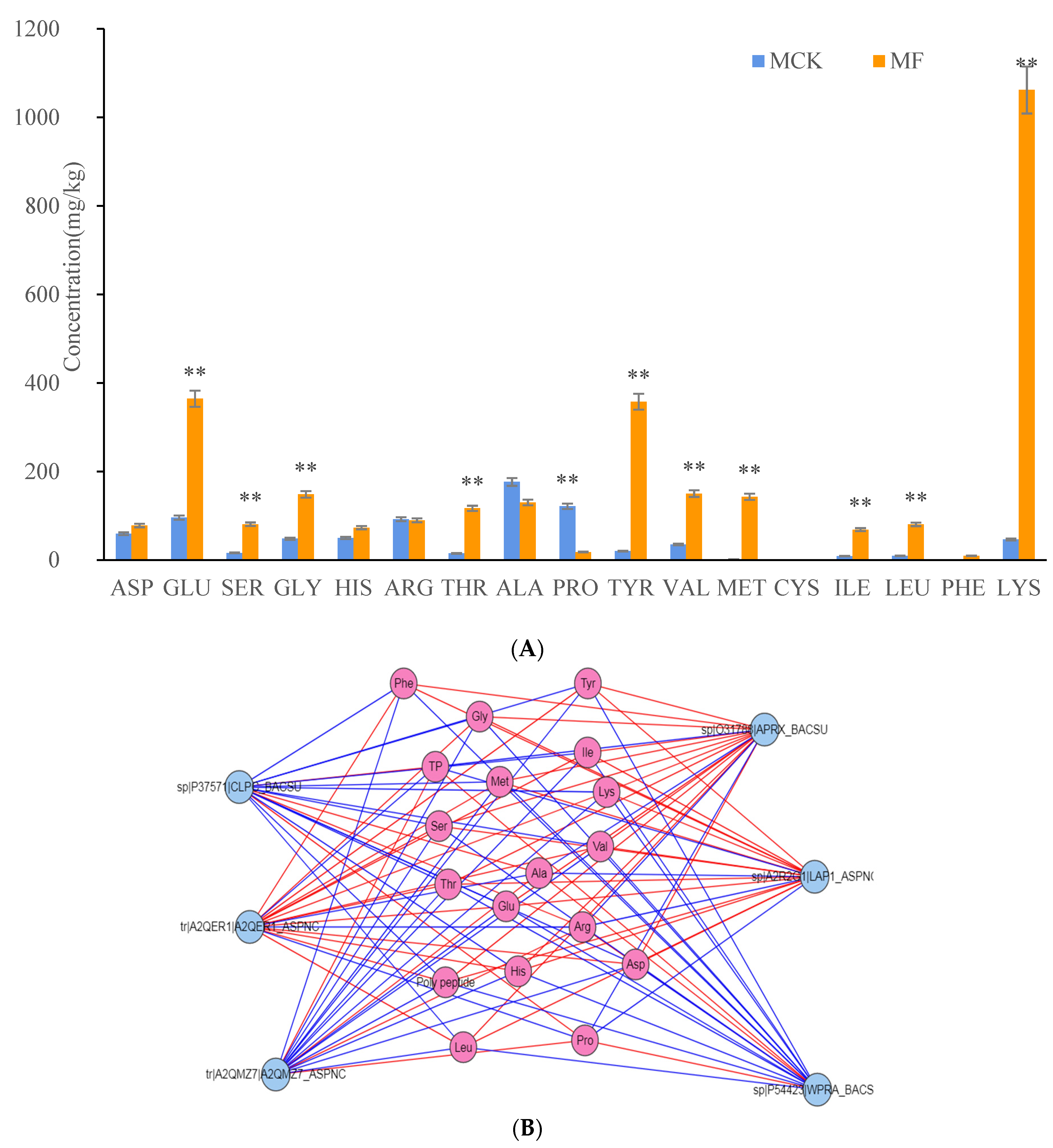 Fermentation 08 00593 g010 Fermentation 08 00593 g010