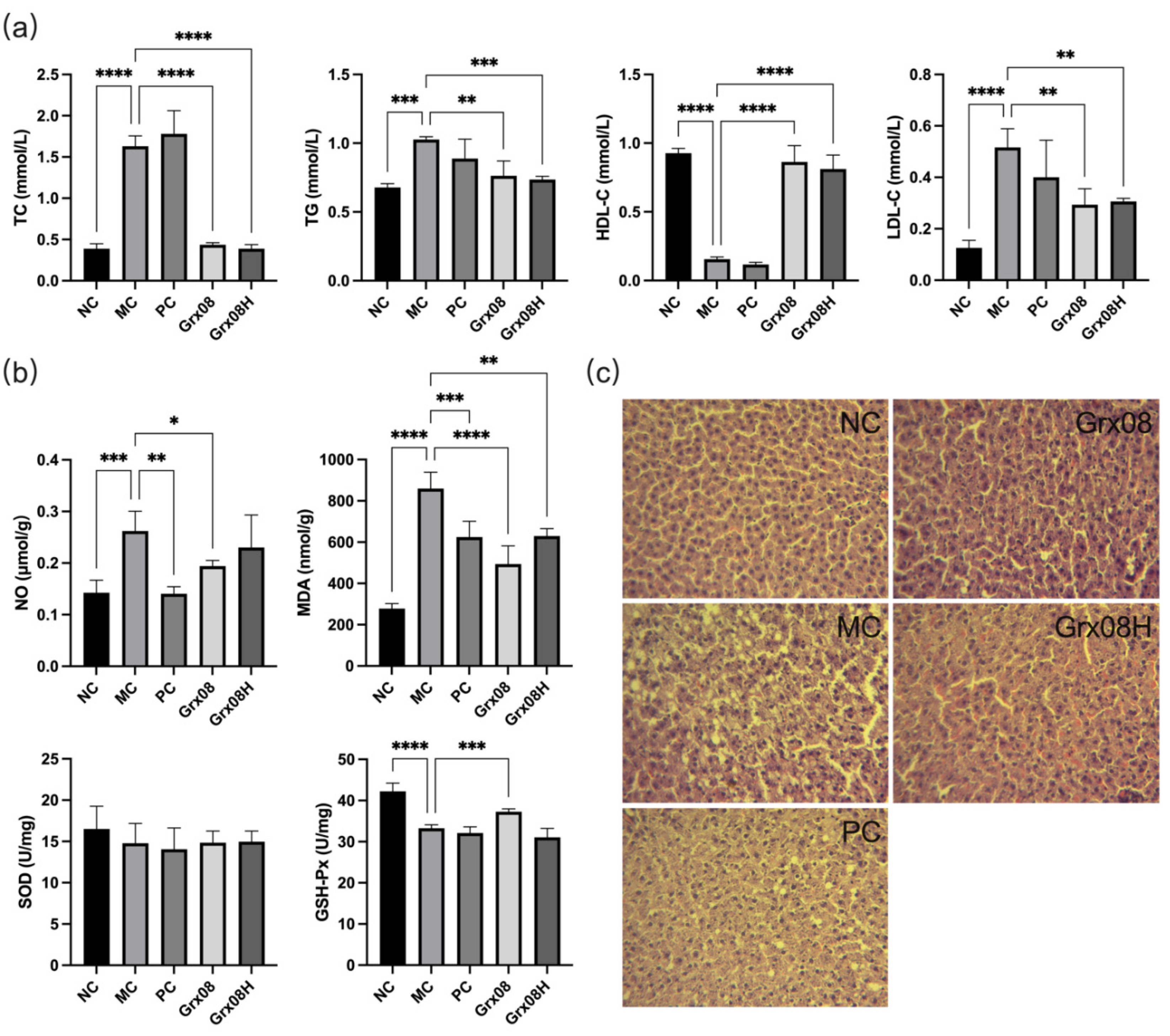 Fermentation 08 00594 g002