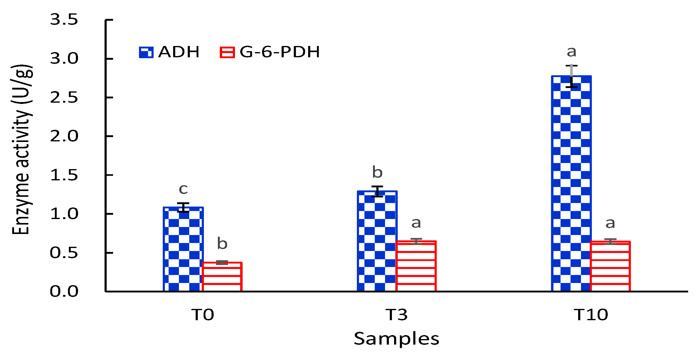 Fermentation 08 00595 g004 Fermentation 08 00595 g004