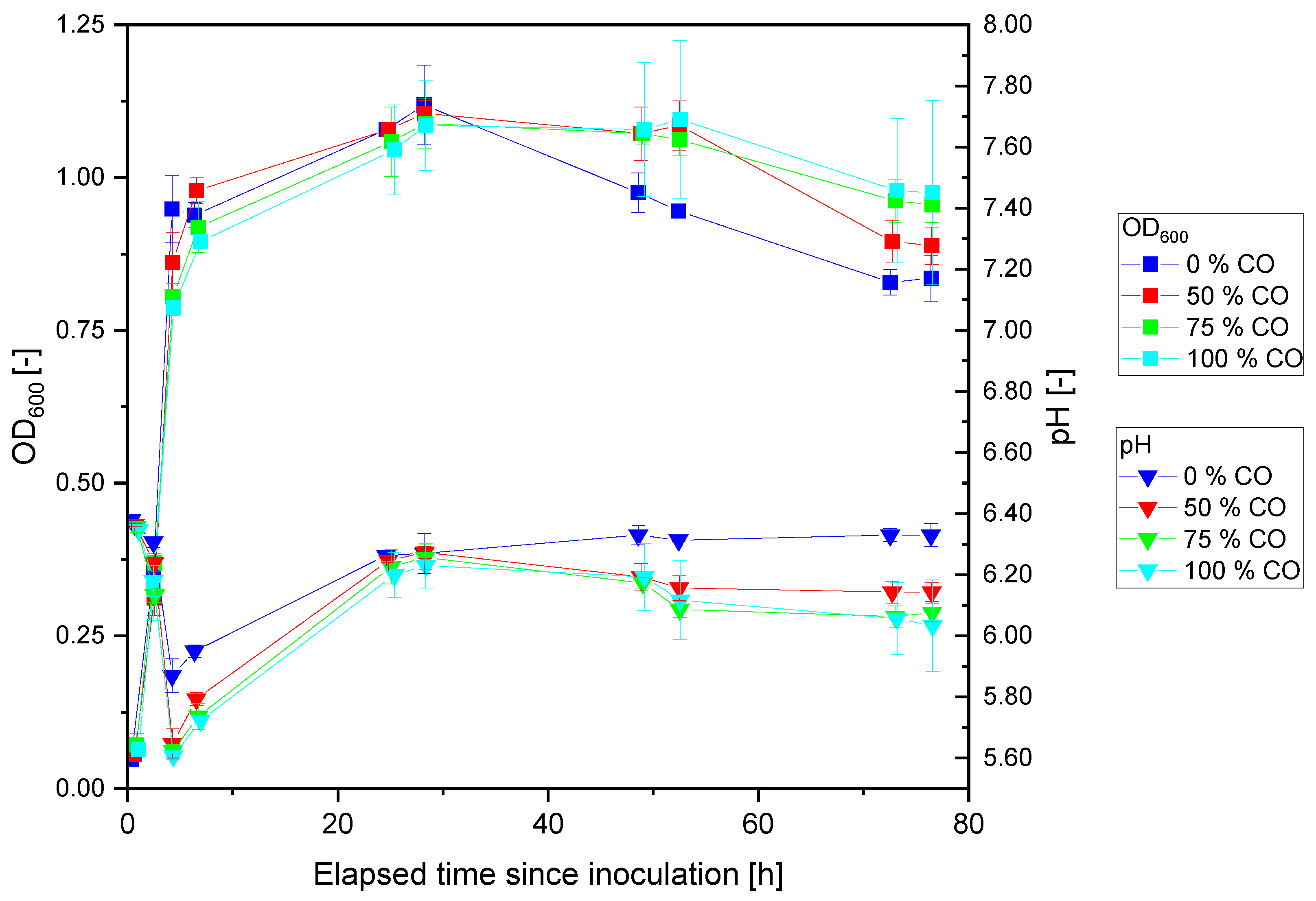 Fermentation 08 00596 g001 Fermentation 08 00596 g001