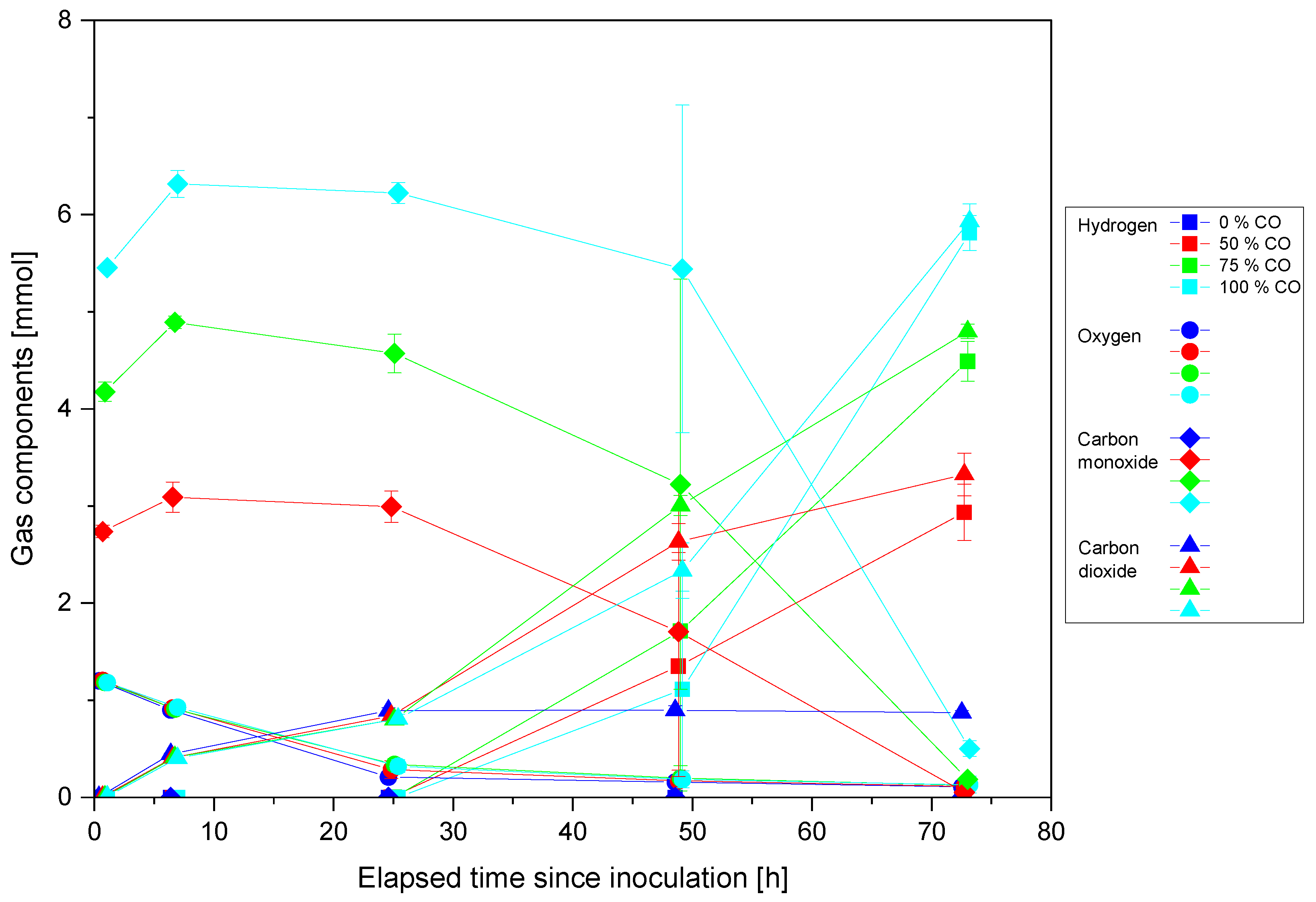 Fermentation 08 00596 g002 Fermentation 08 00596 g002