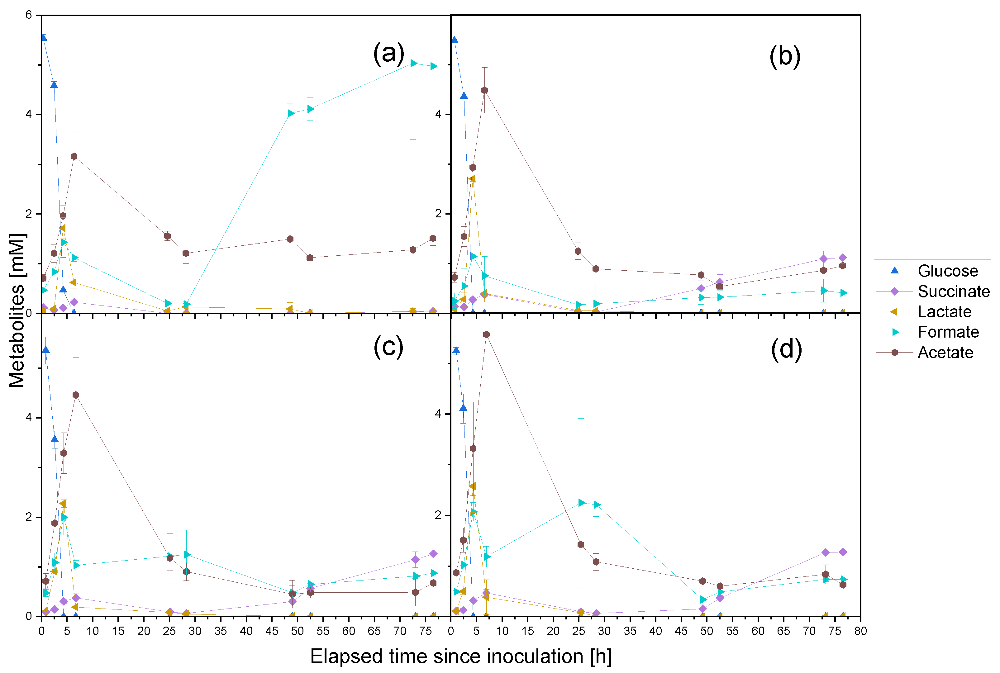 Fermentation 08 00596 g003 Fermentation 08 00596 g003