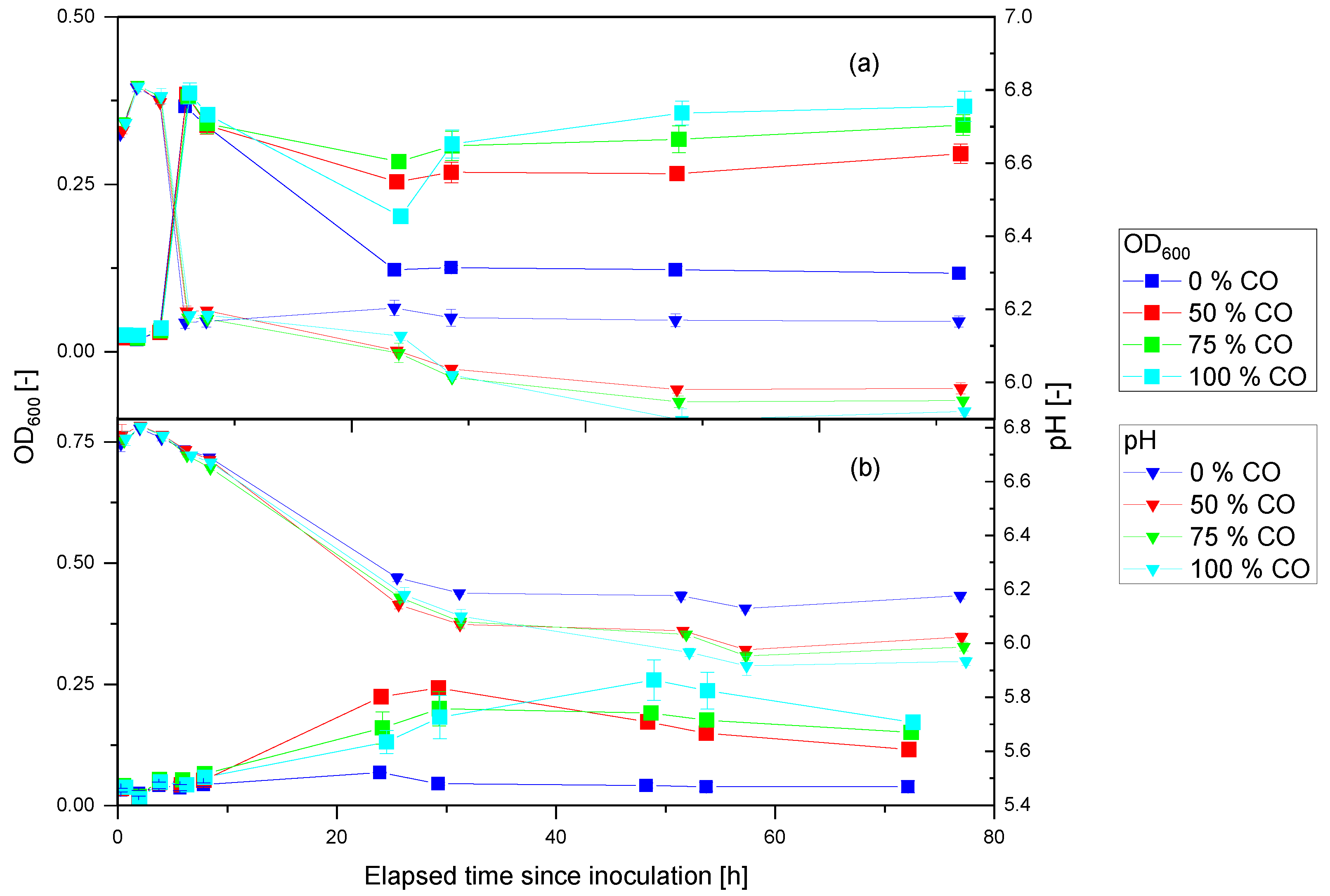Fermentation 08 00596 g004 Fermentation 08 00596 g004