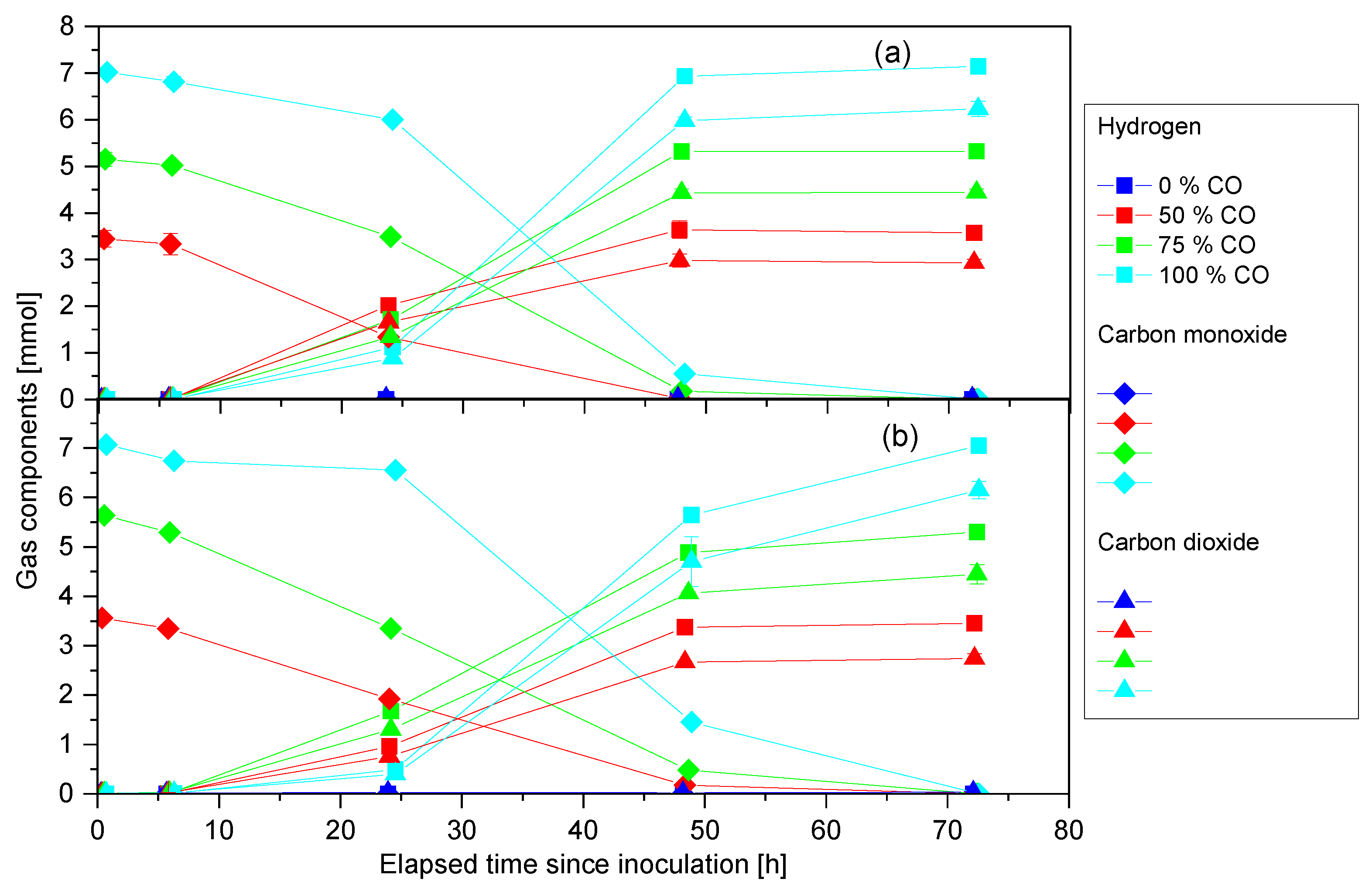 Fermentation 08 00596 g005 Fermentation 08 00596 g005