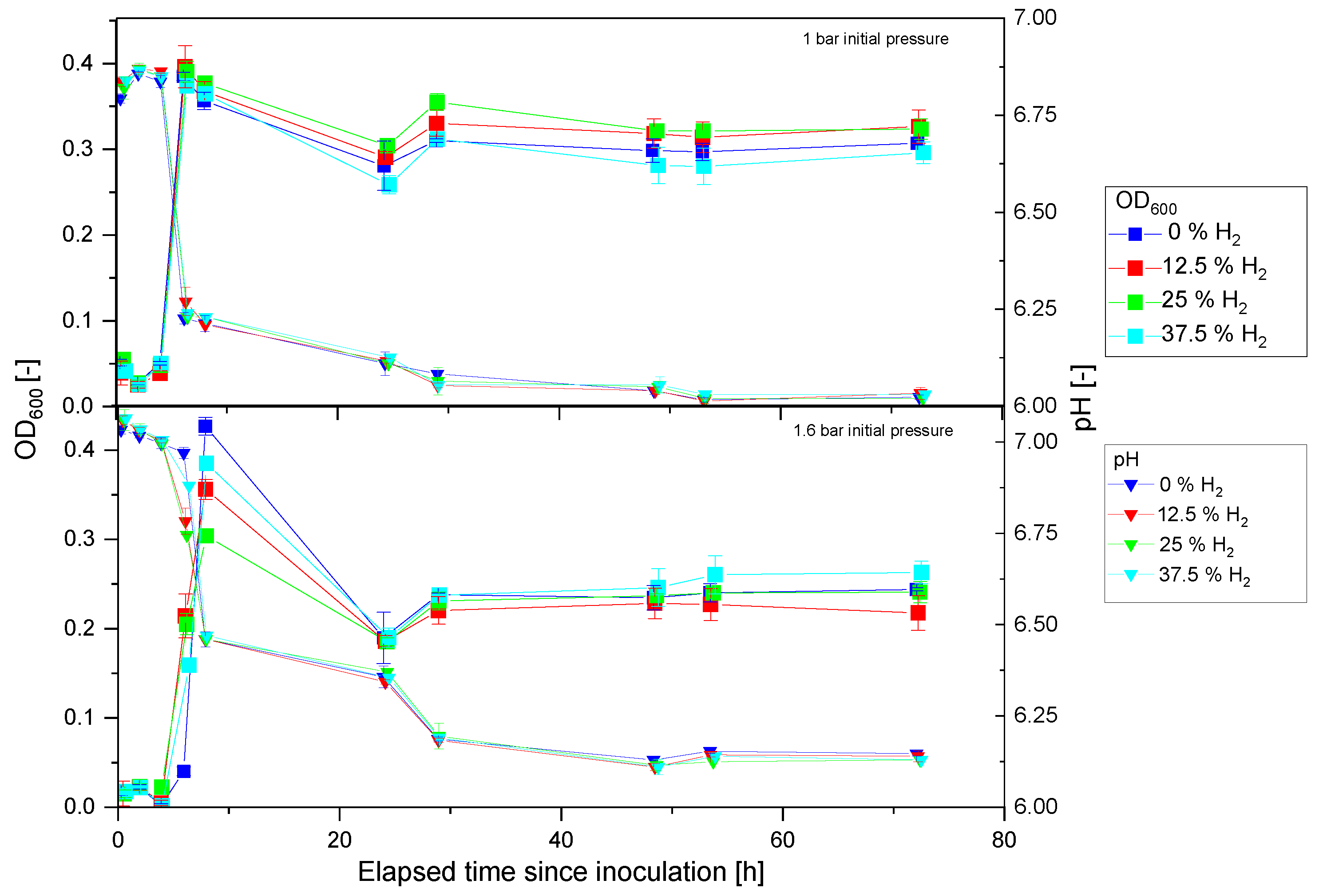 Fermentation 08 00596 g008 Fermentation 08 00596 g008