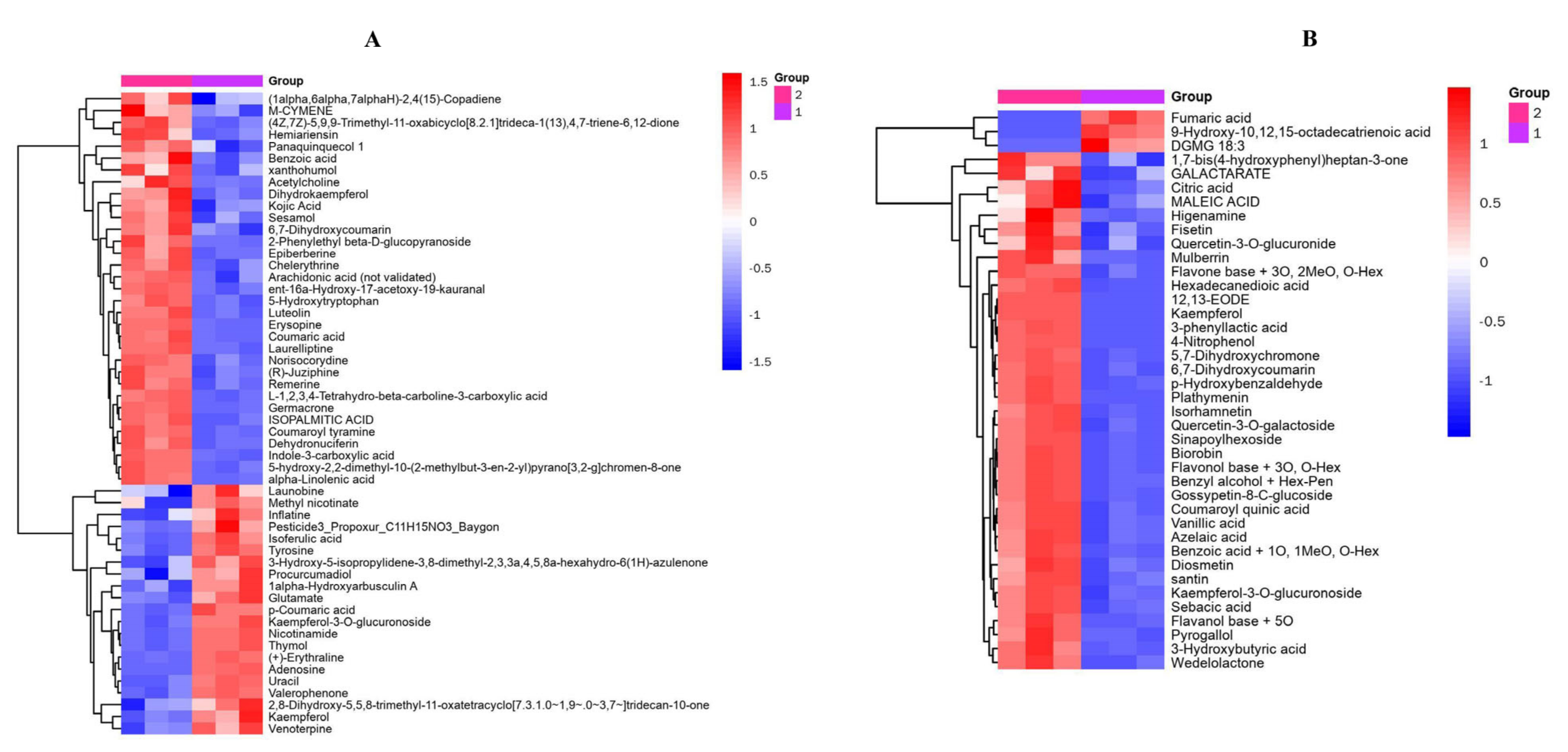 Fermentation 08 00599 g004 Fermentation 08 00599 g004