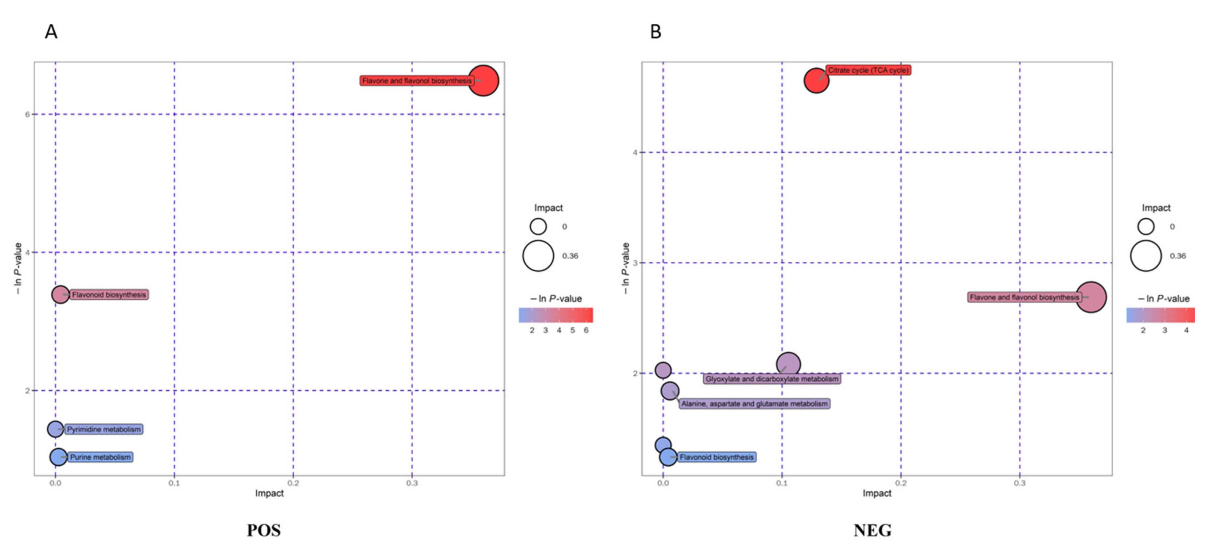 Fermentation 08 00599 g006 Fermentation 08 00599 g006