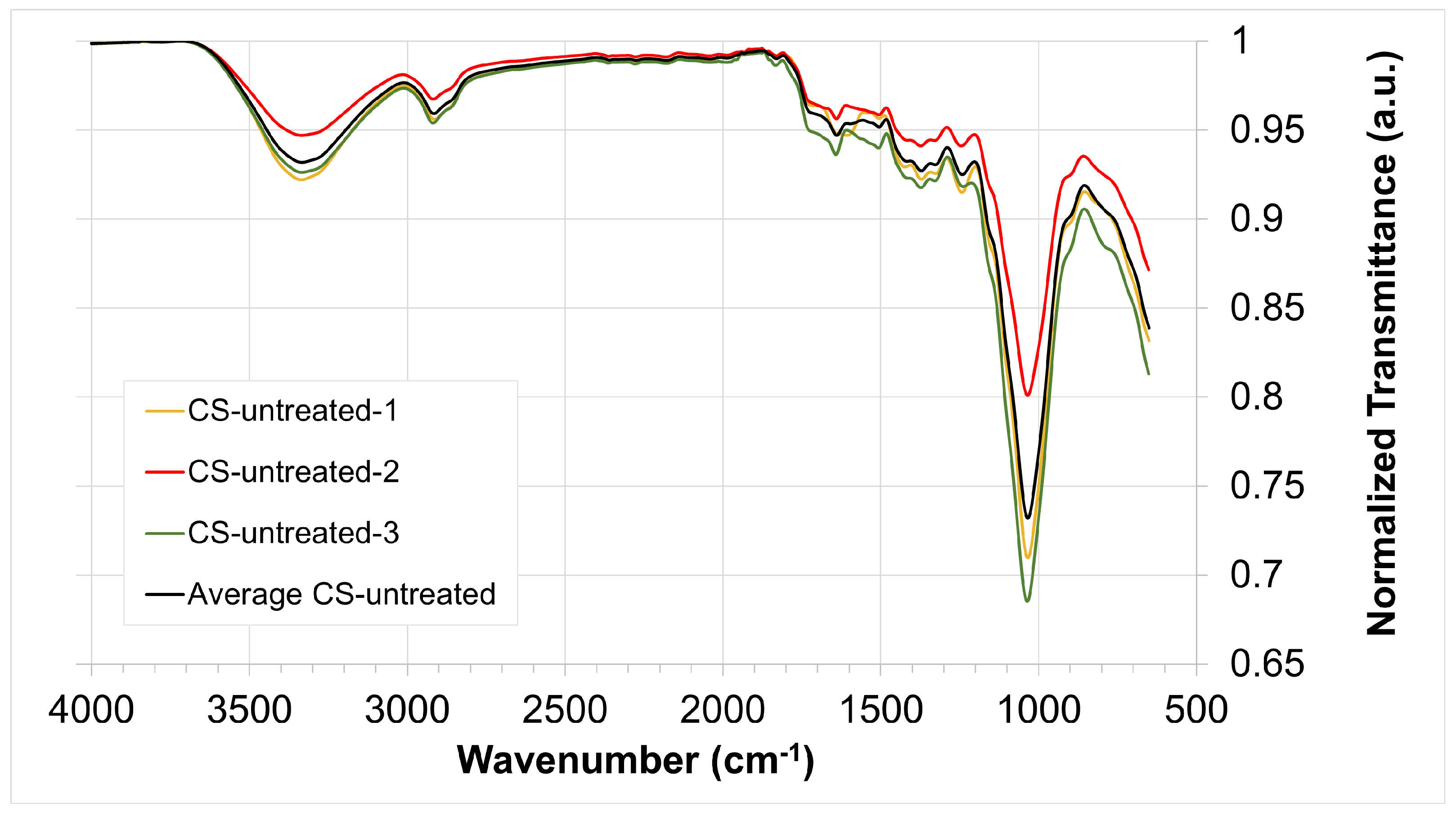Fermentation 08 00600 g001
