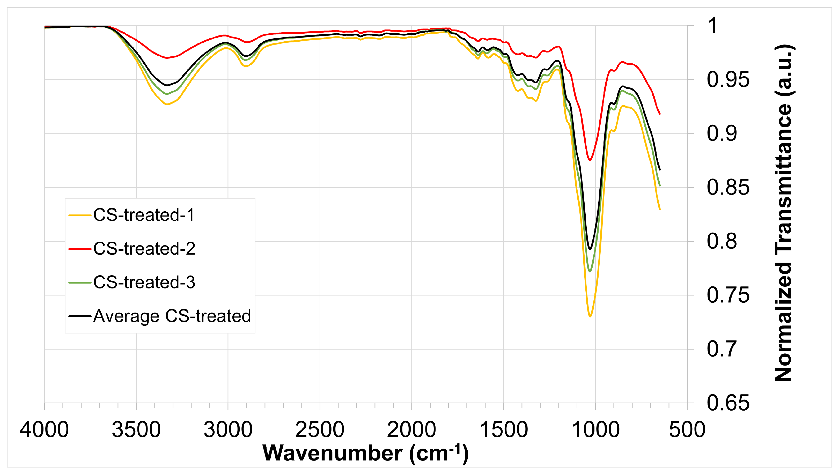 Fermentation 08 00600 g002