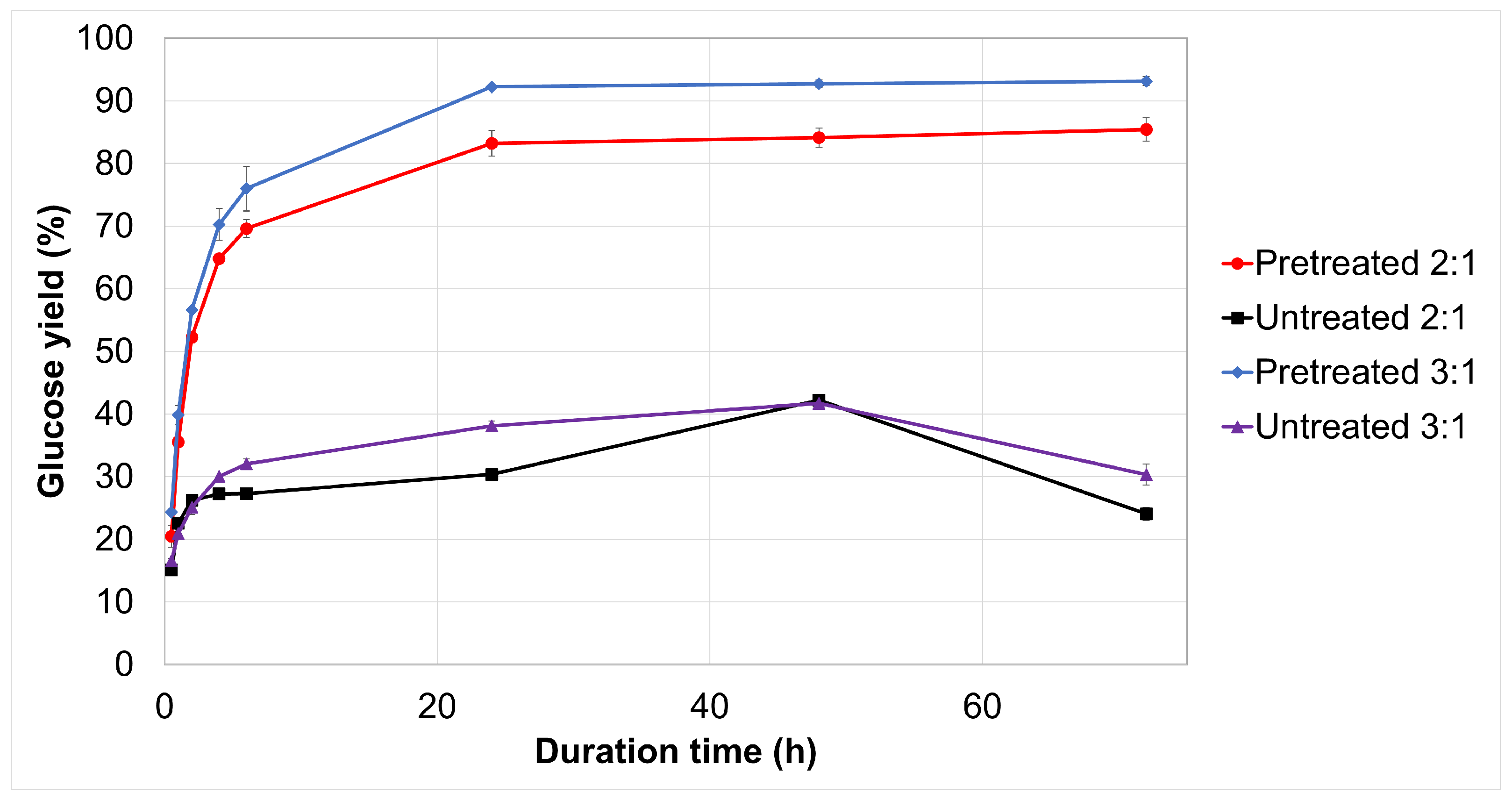 Fermentation 08 00600 g003