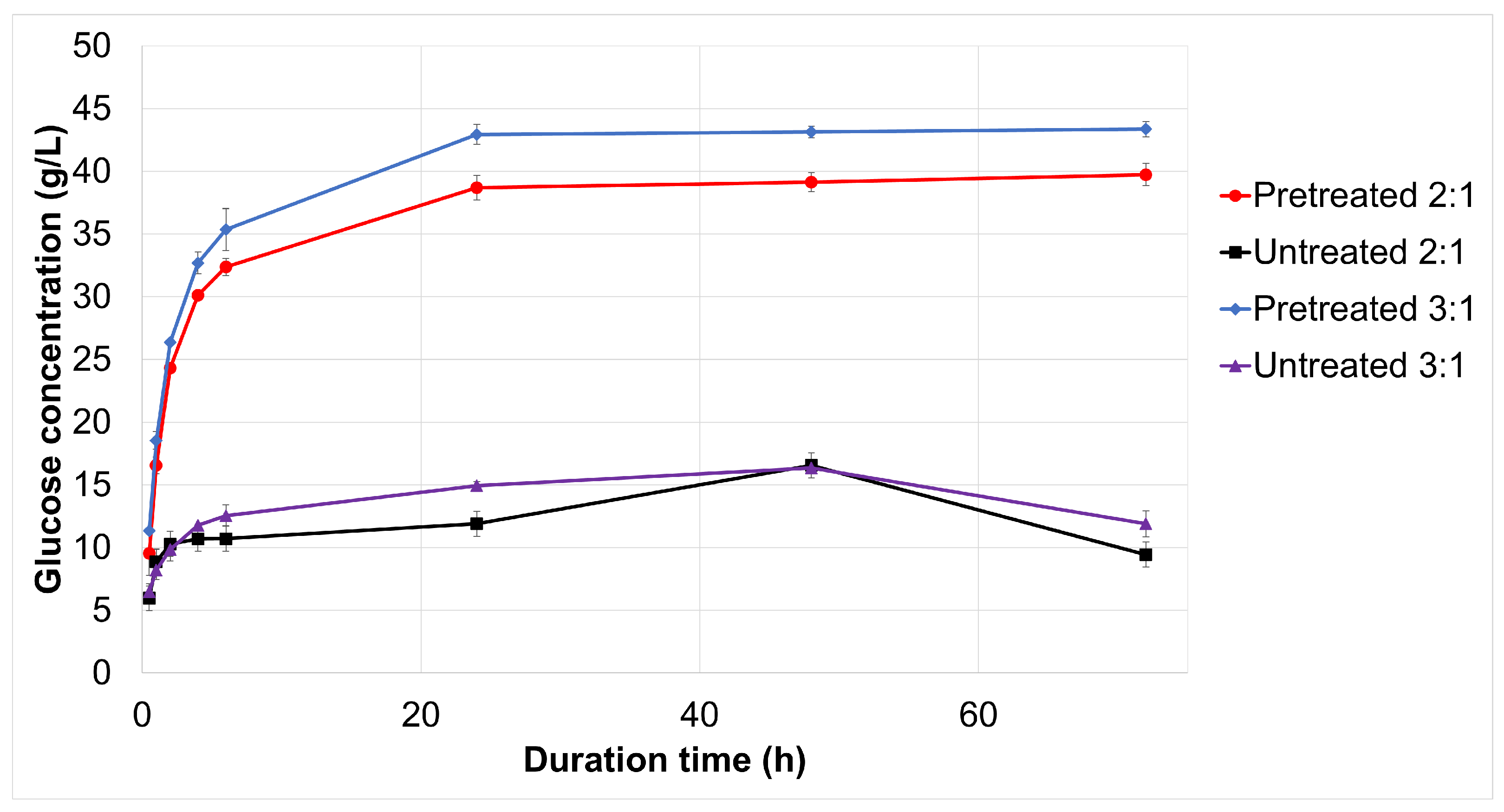 Fermentation 08 00600 g004