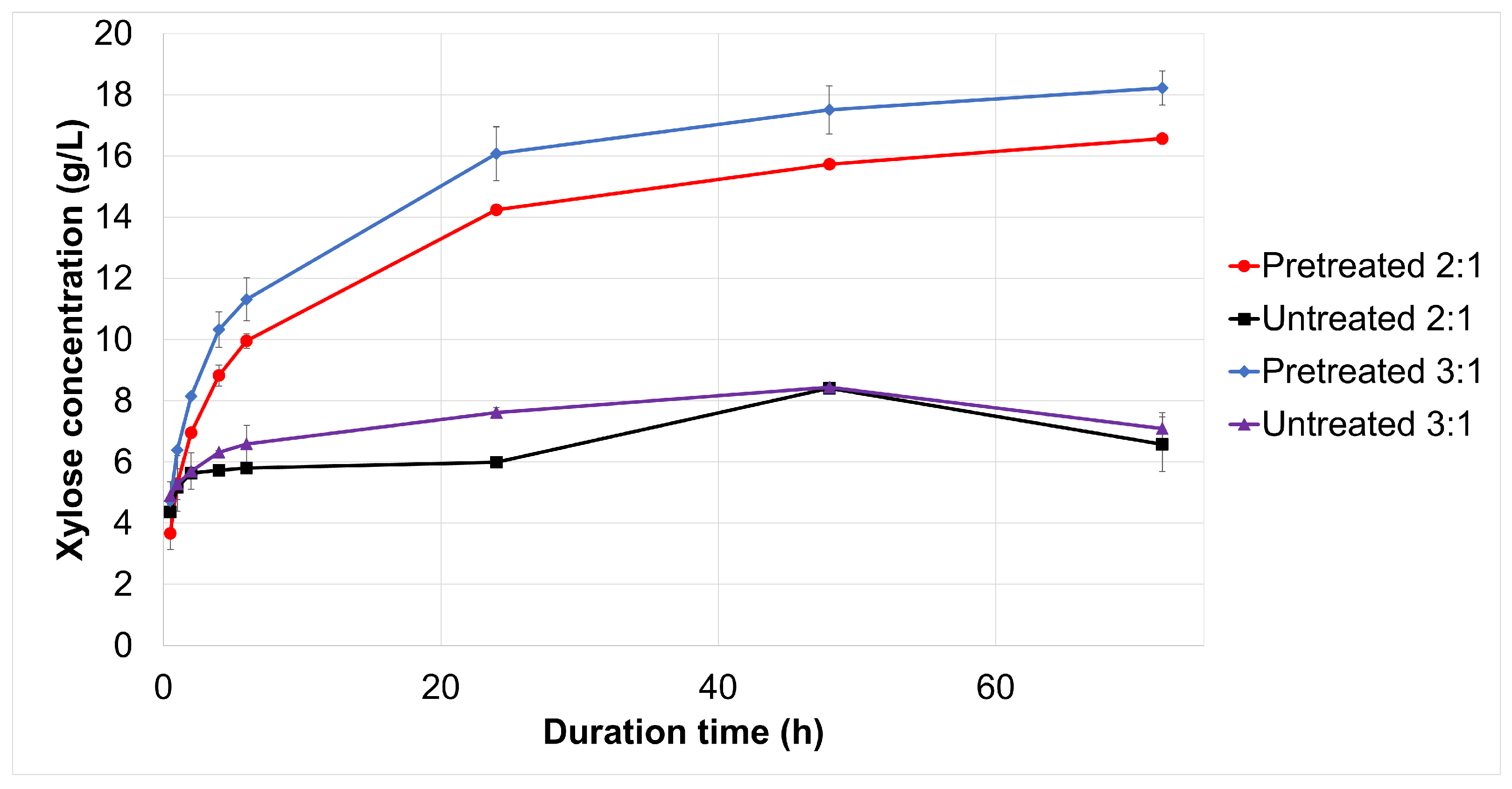 Fermentation 08 00600 g005