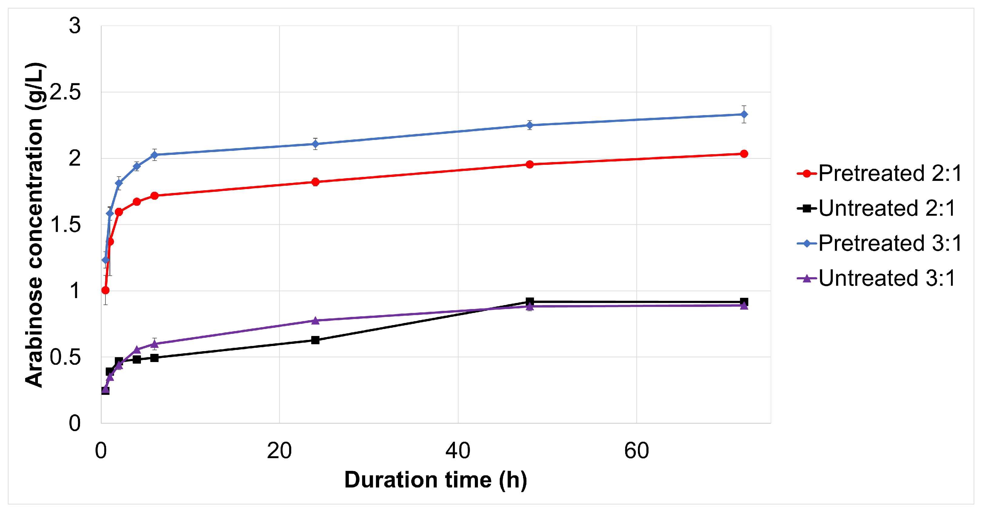 Fermentation 08 00600 g006