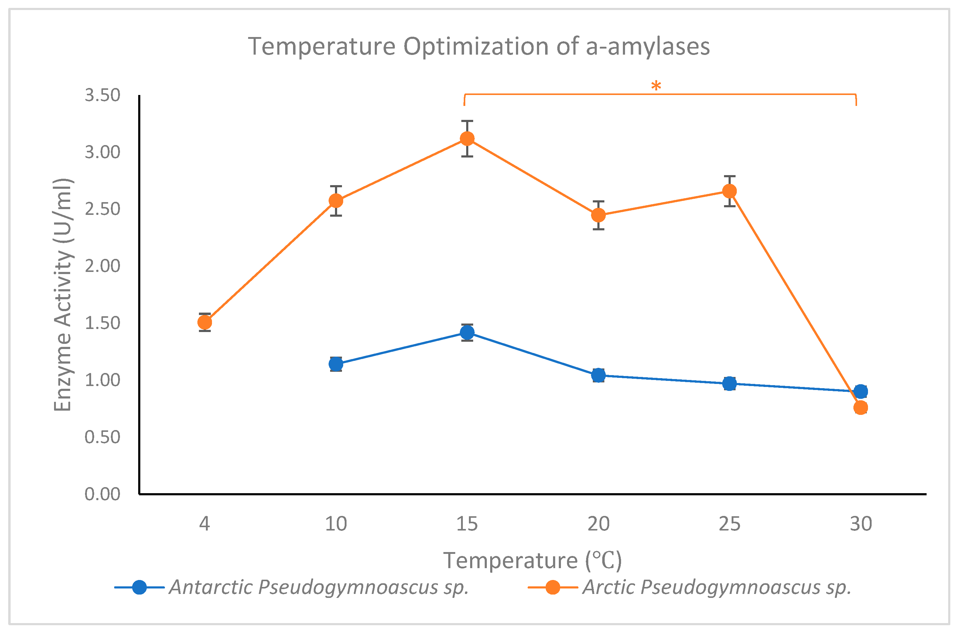 Fermentation 08 00601 g001