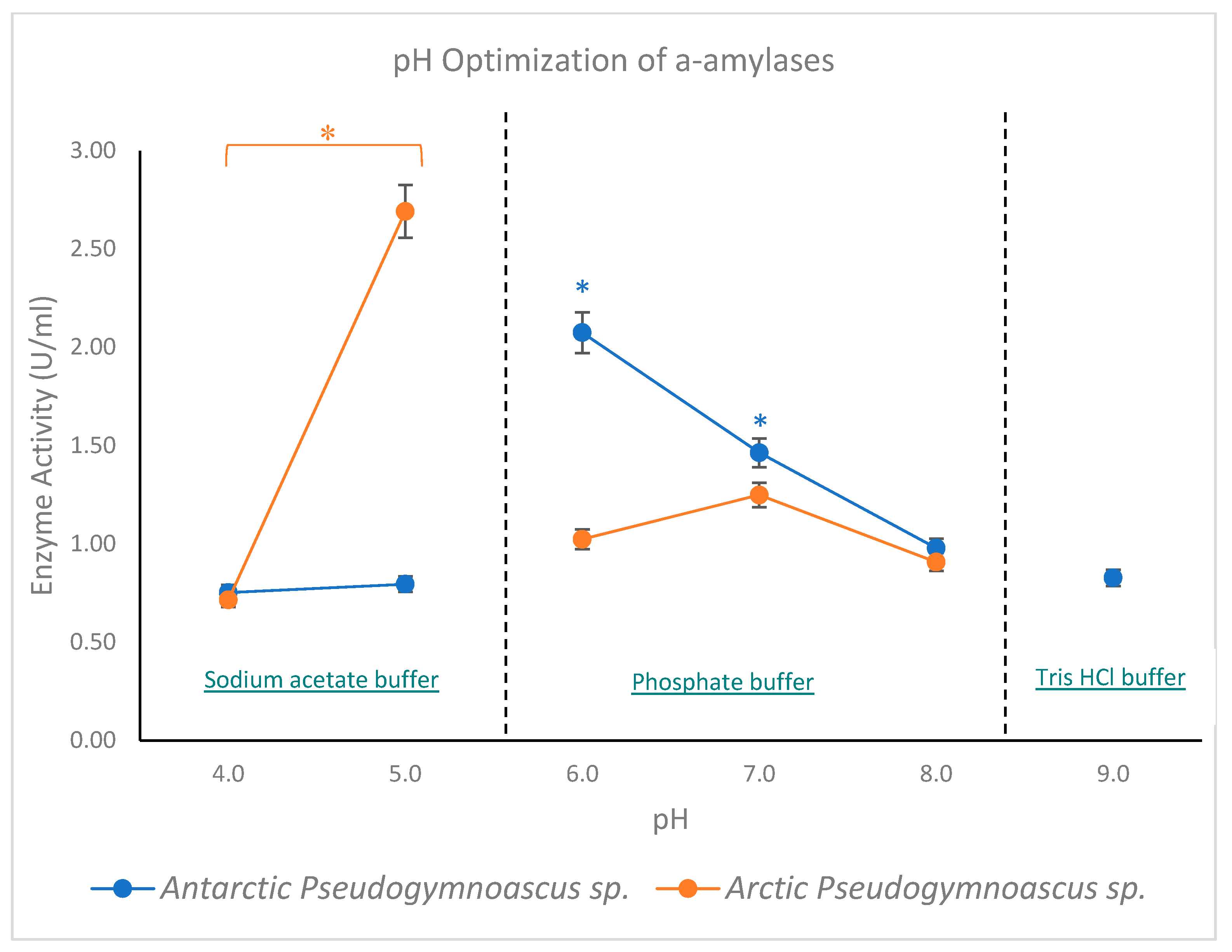 Fermentation 08 00601 g002