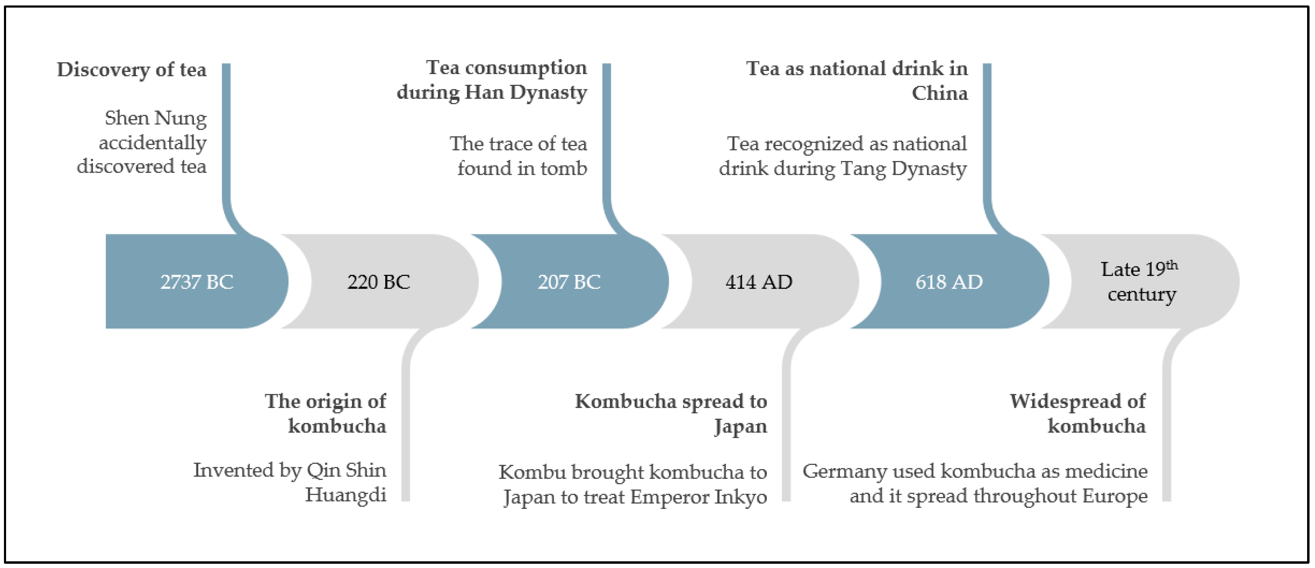 Fermentation 08 00603 g003 Fermentation 08 00603 g003