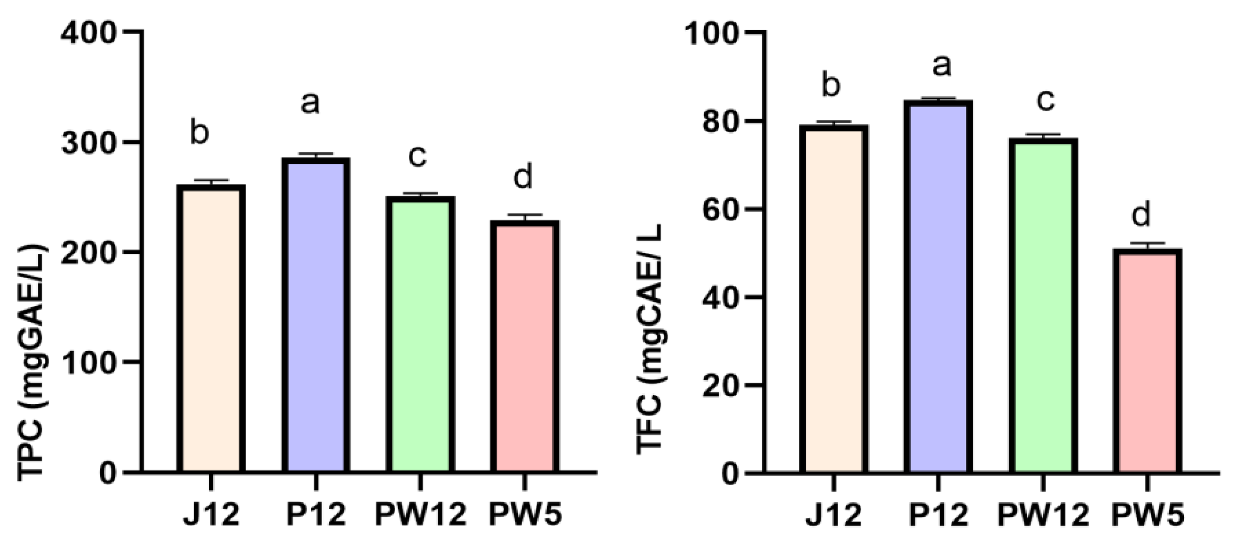 Fermentation 08 00604 g001
