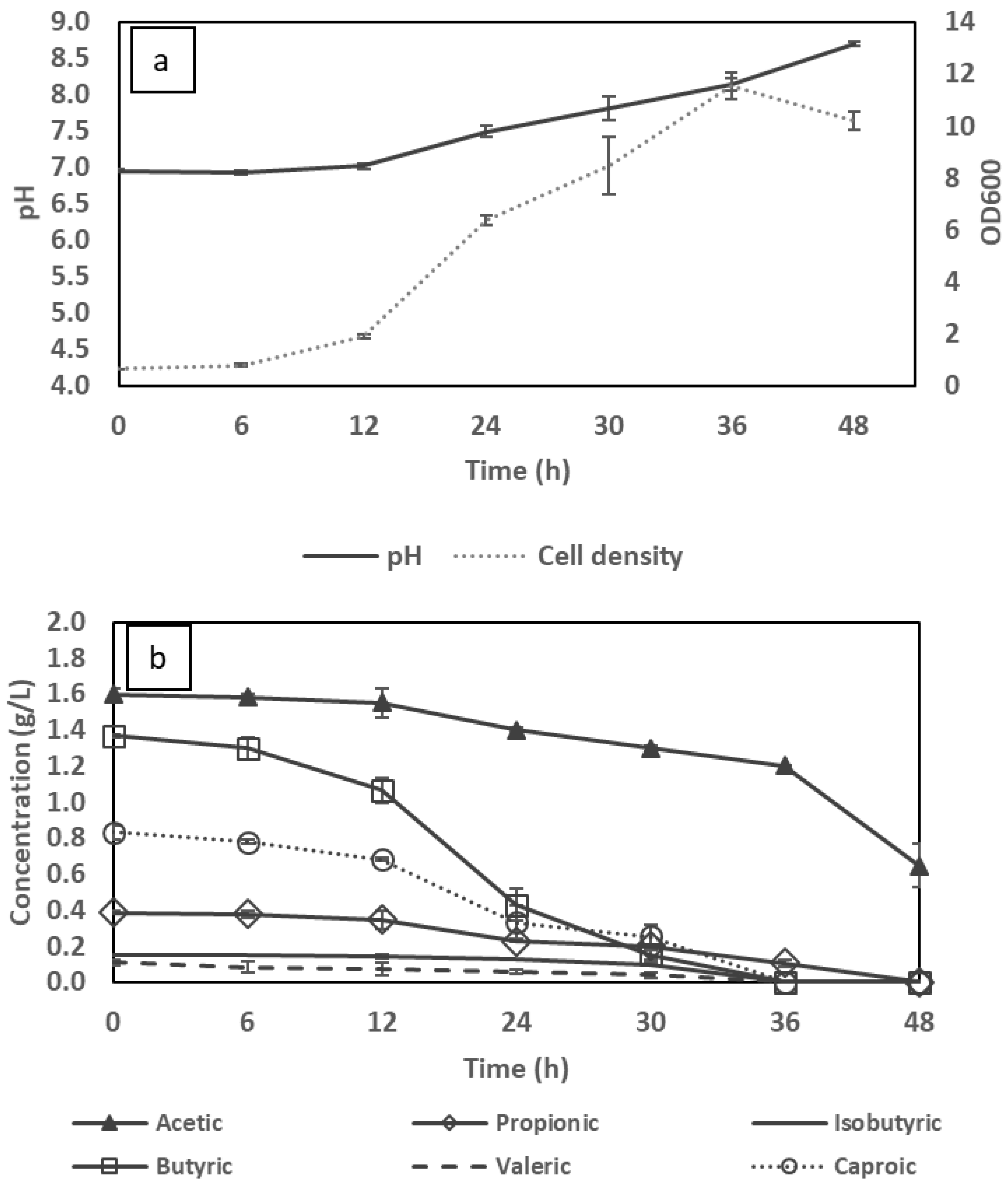 Fermentation 08 00605 g002 Fermentation 08 00605 g002