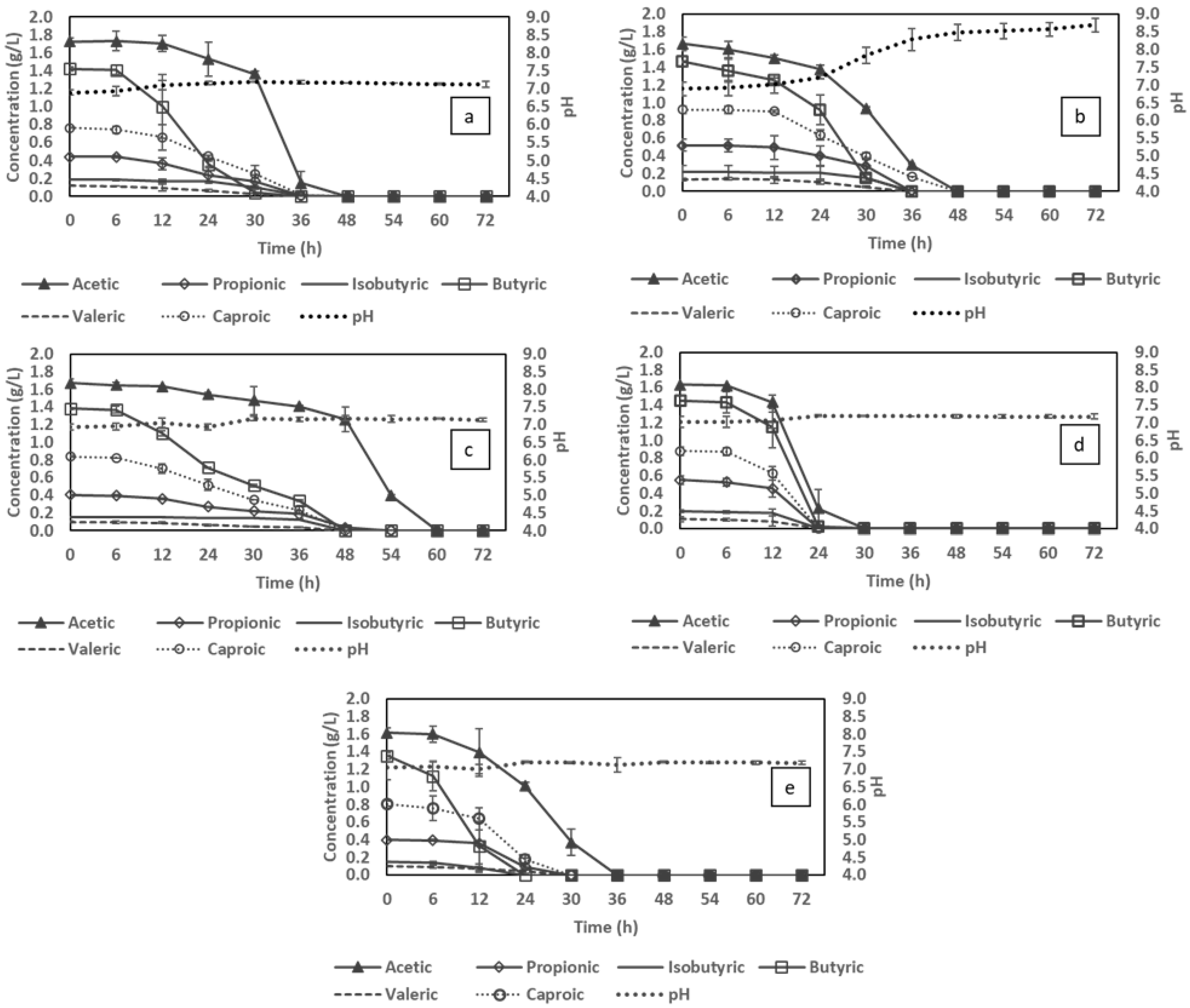 Fermentation 08 00605 g003 Fermentation 08 00605 g003