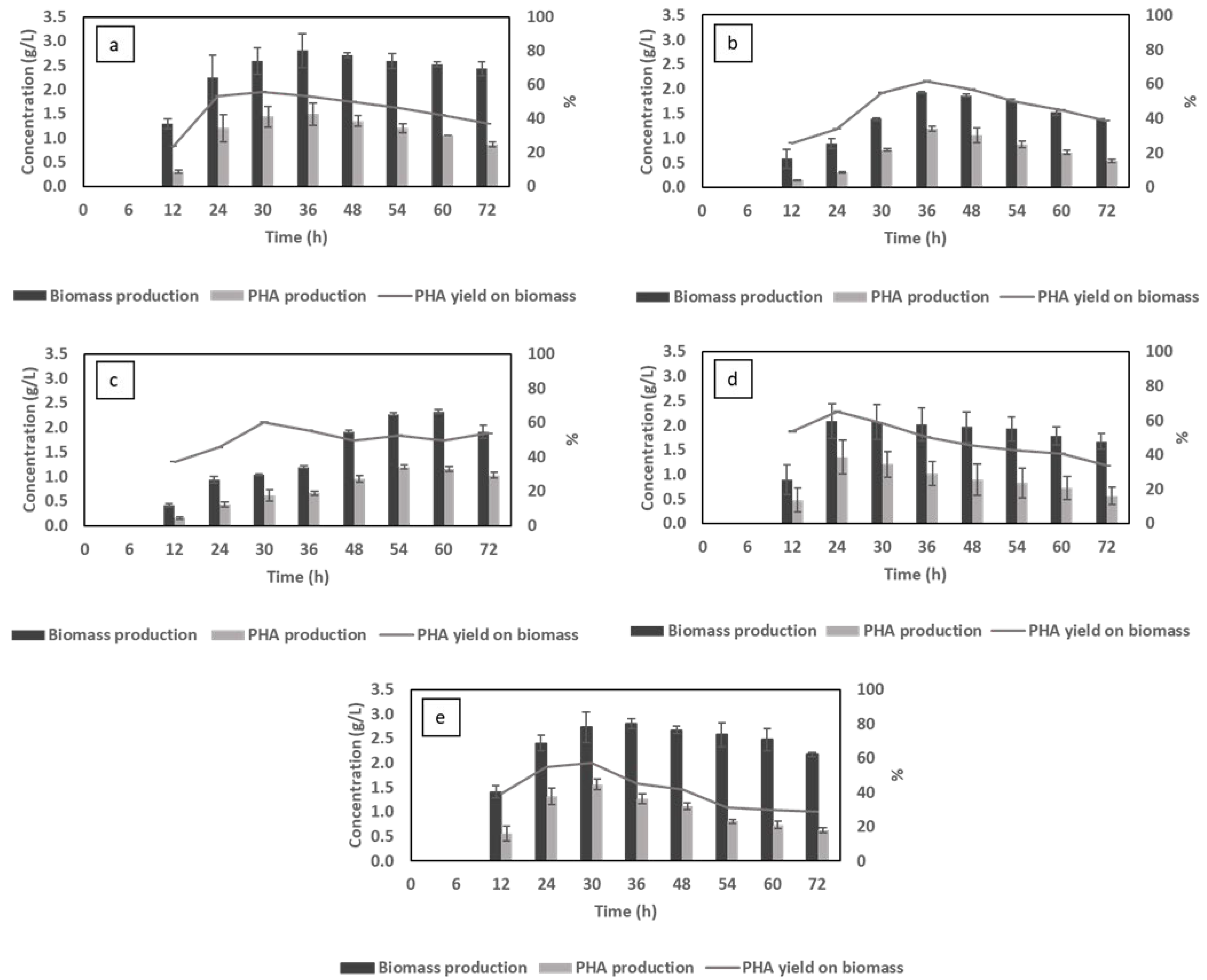 Fermentation 08 00605 g004 Fermentation 08 00605 g004