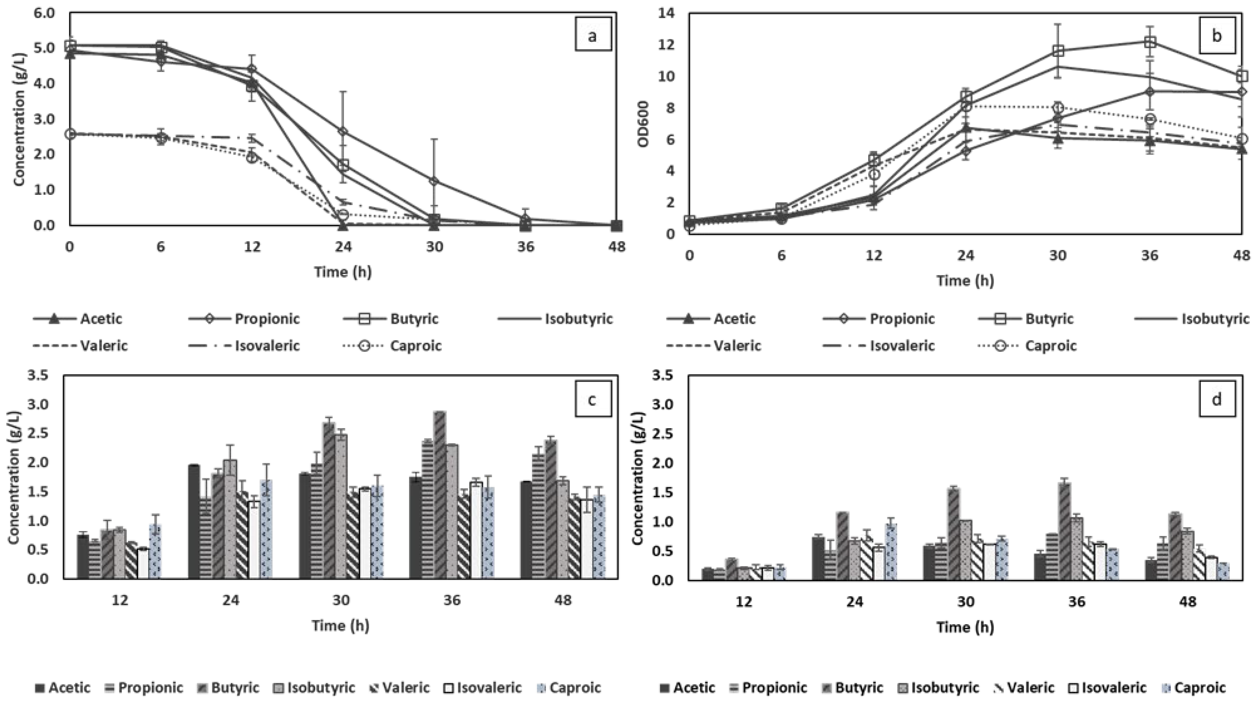 Fermentation 08 00605 g005 Fermentation 08 00605 g005