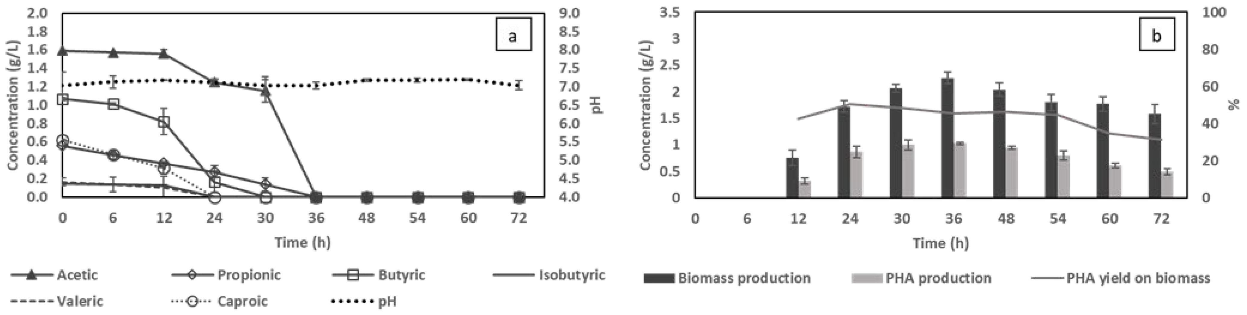 Fermentation 08 00605 g006 Fermentation 08 00605 g006