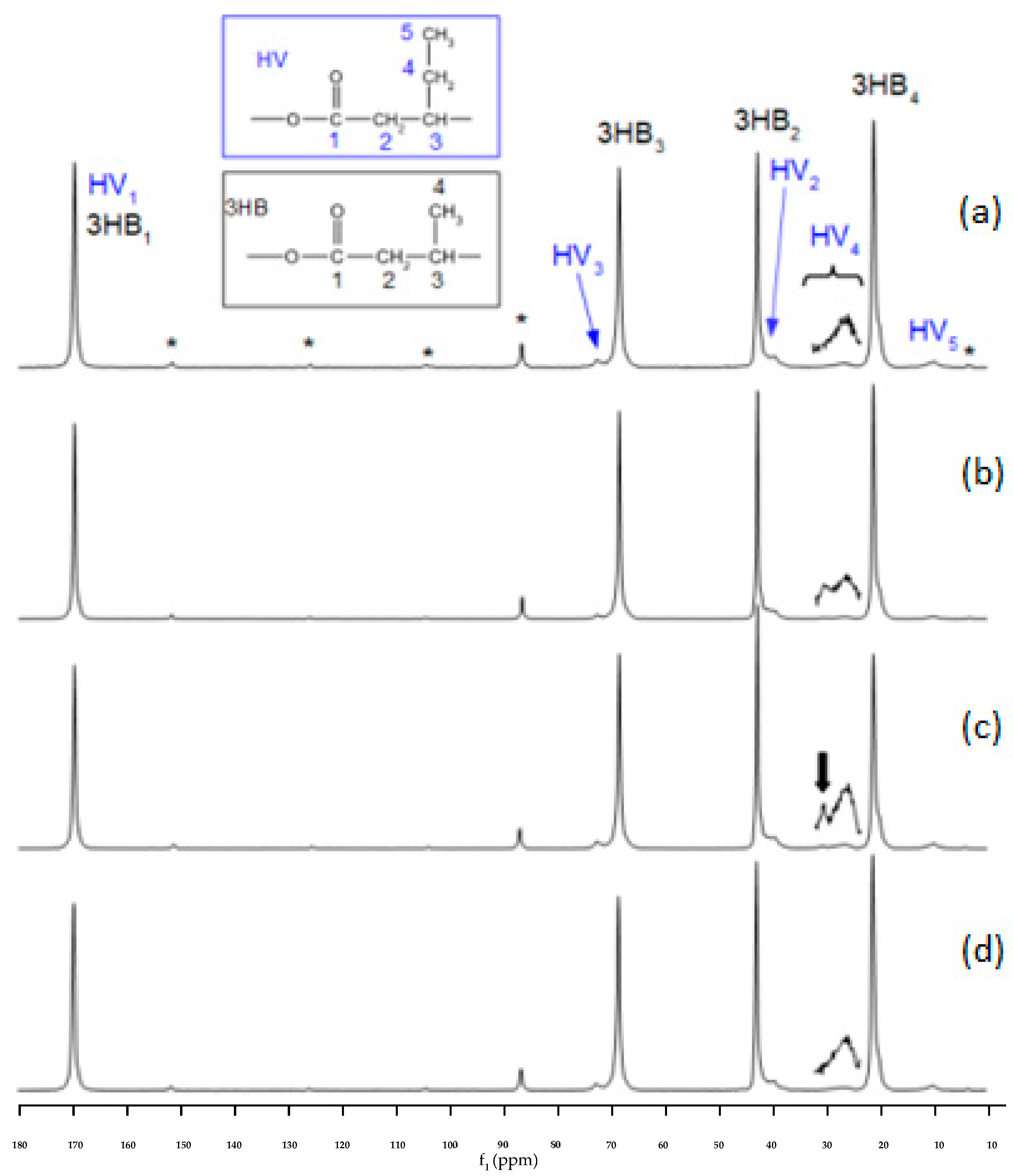 Fermentation 08 00605 g008 Fermentation 08 00605 g008