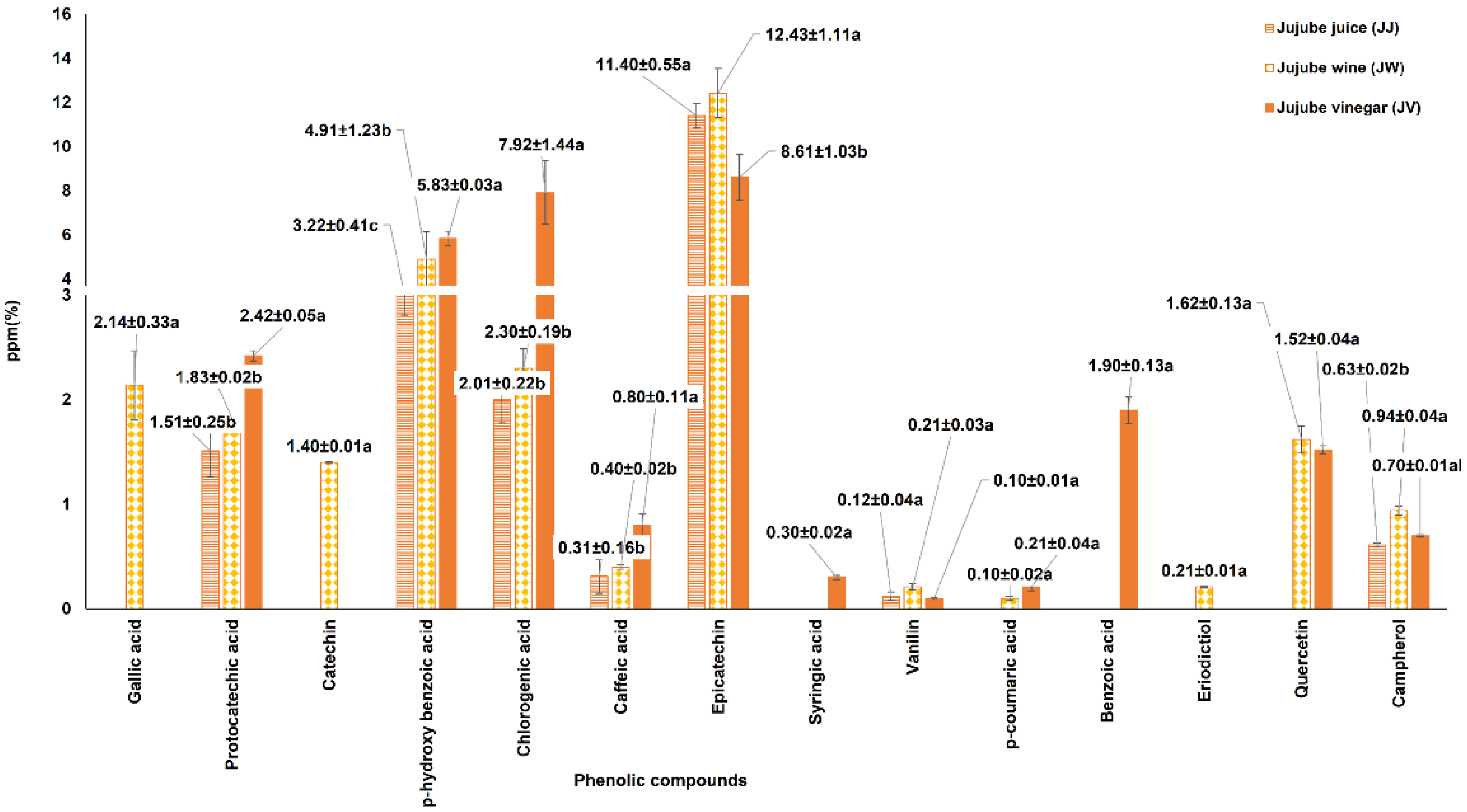 Fermentation 08 00606 g002 Fermentation 08 00606 g002