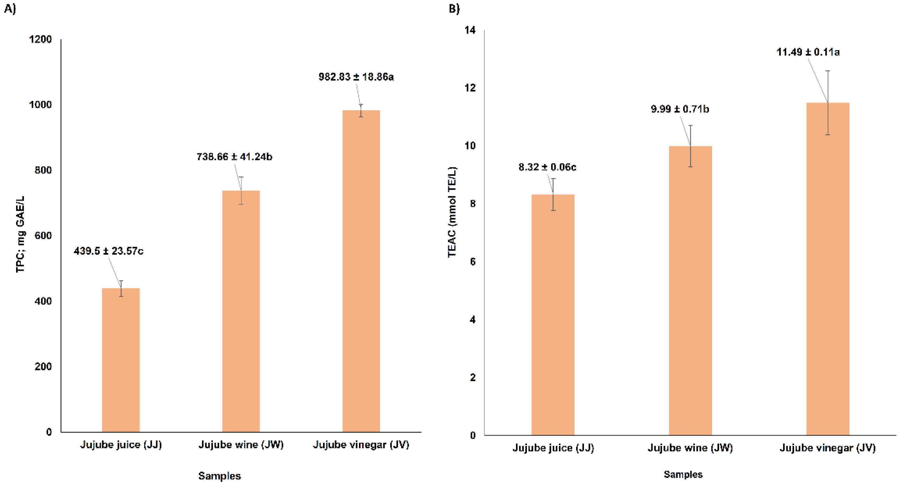 Fermentation 08 00606 g003 Fermentation 08 00606 g003