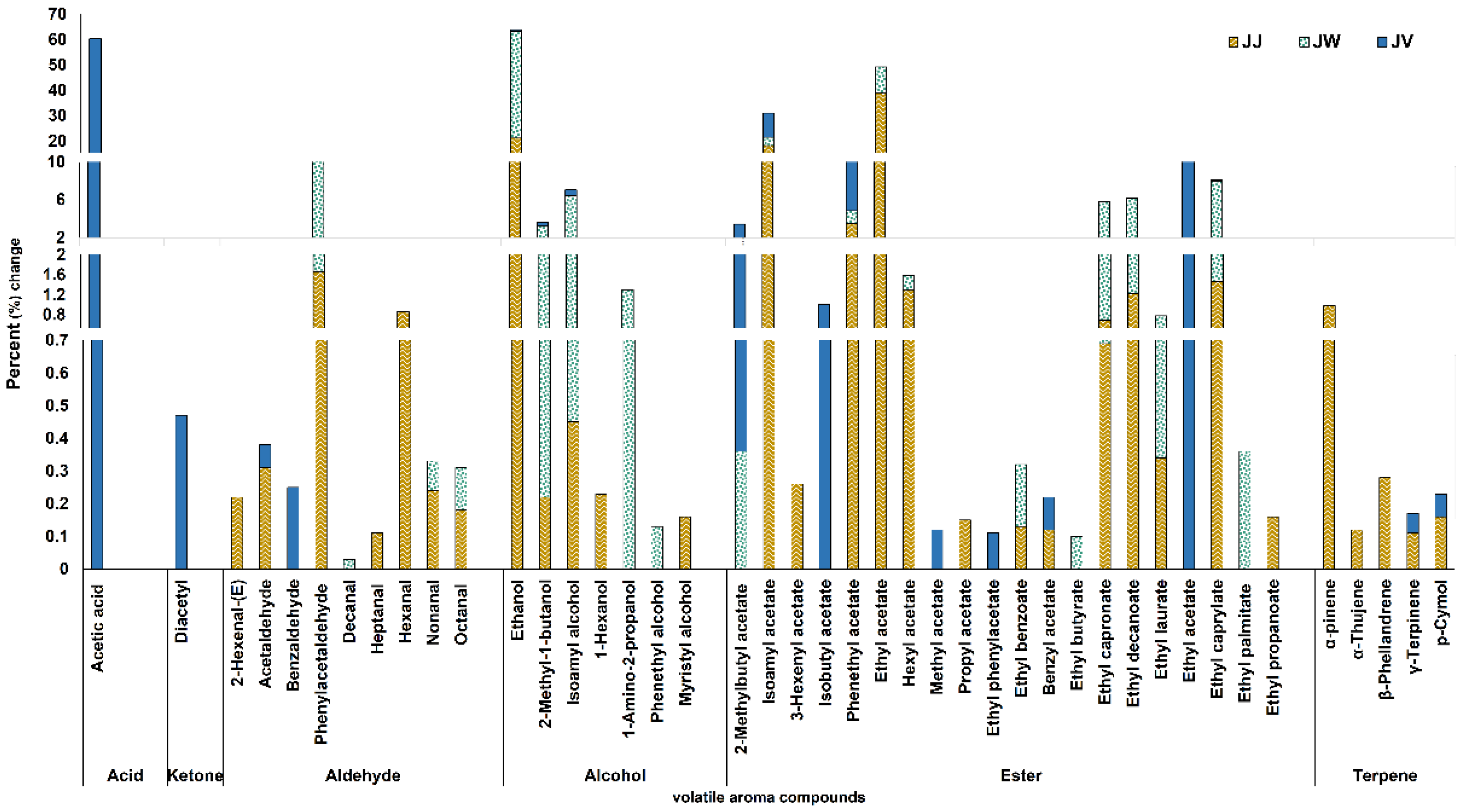 Fermentation 08 00606 g004 Fermentation 08 00606 g004