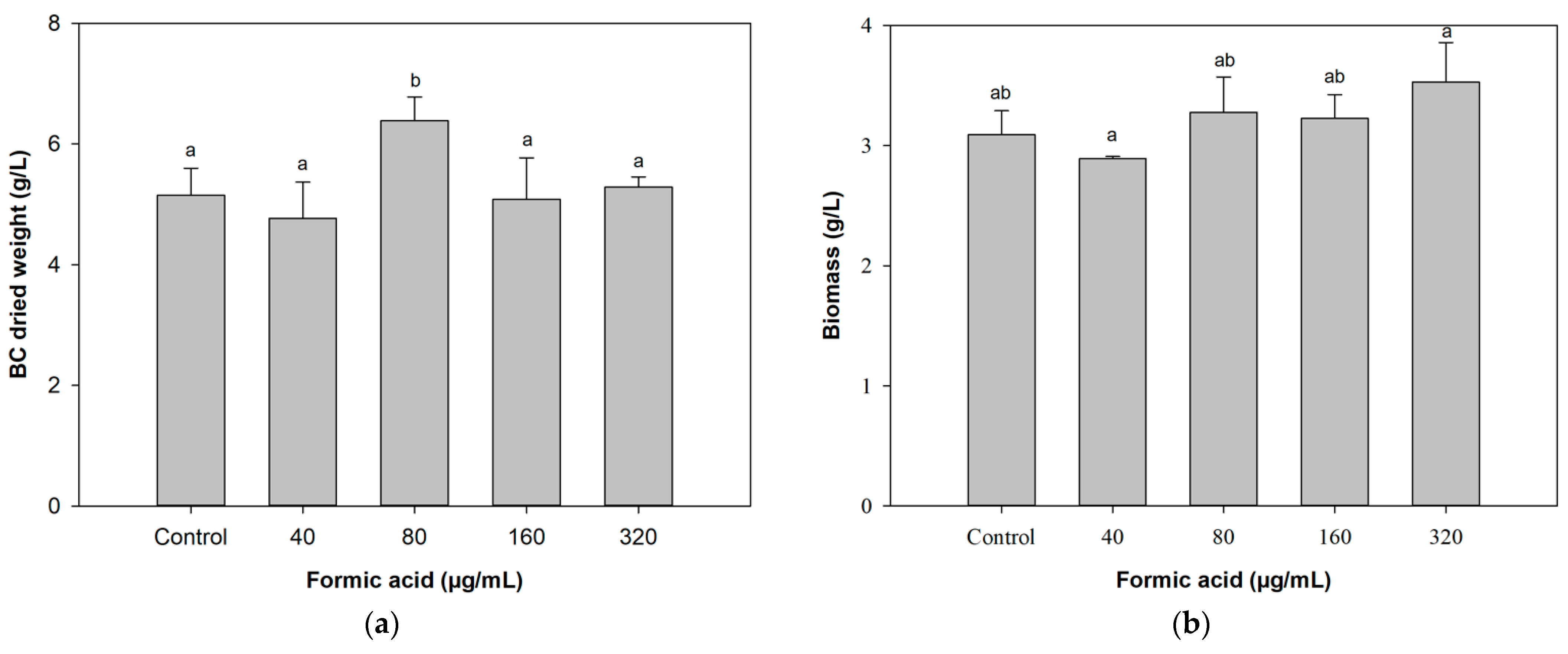 Fermentation 08 00608 g001 Fermentation 08 00608 g001