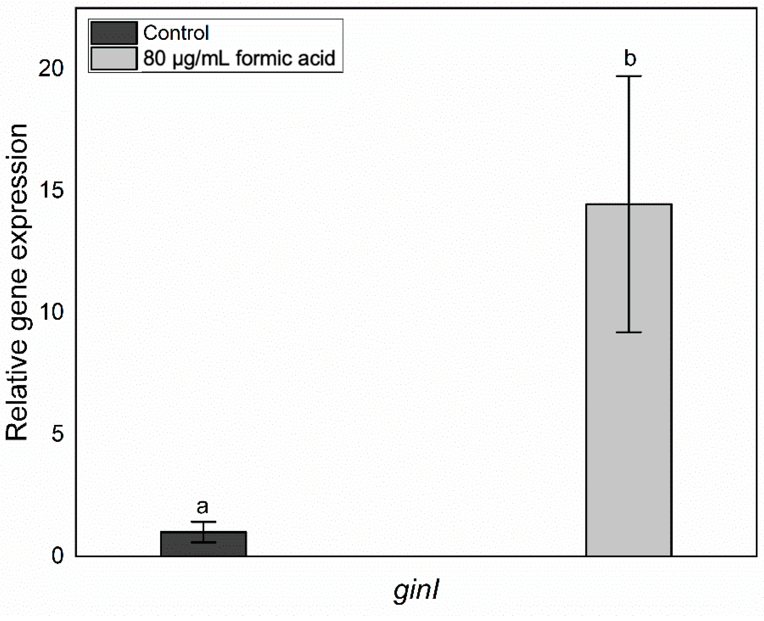 Fermentation 08 00608 g002 Fermentation 08 00608 g002