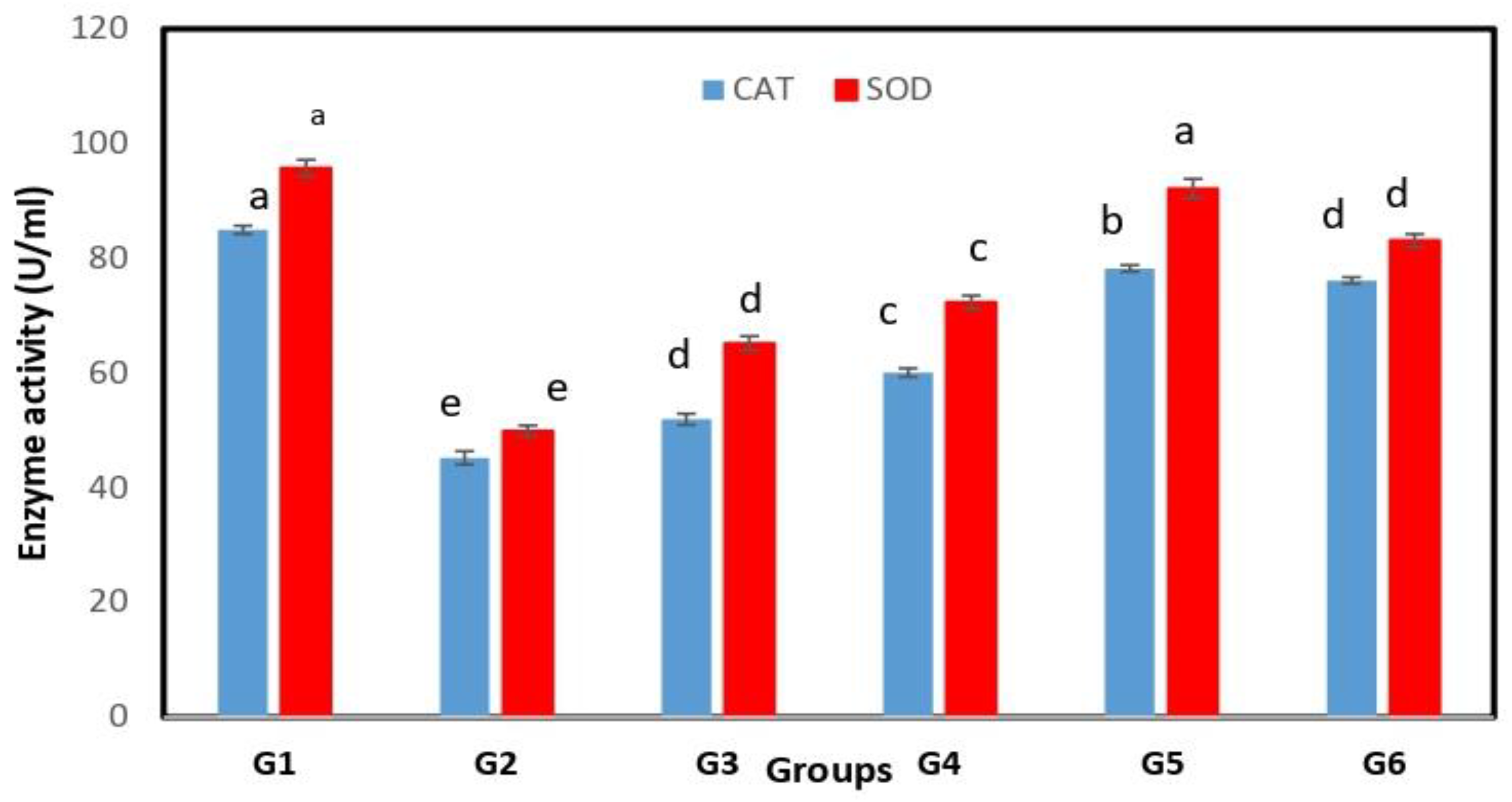 Fermentation 08 00610 g002 Fermentation 08 00610 g002
