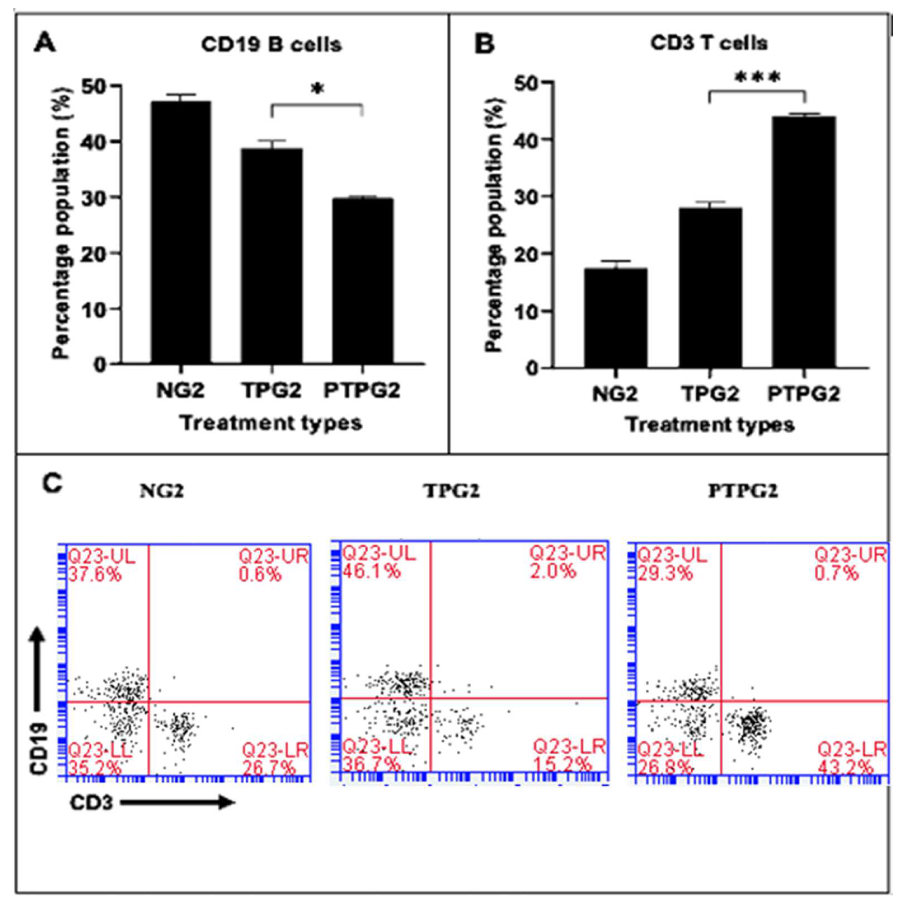 Fermentation 08 00612 g002