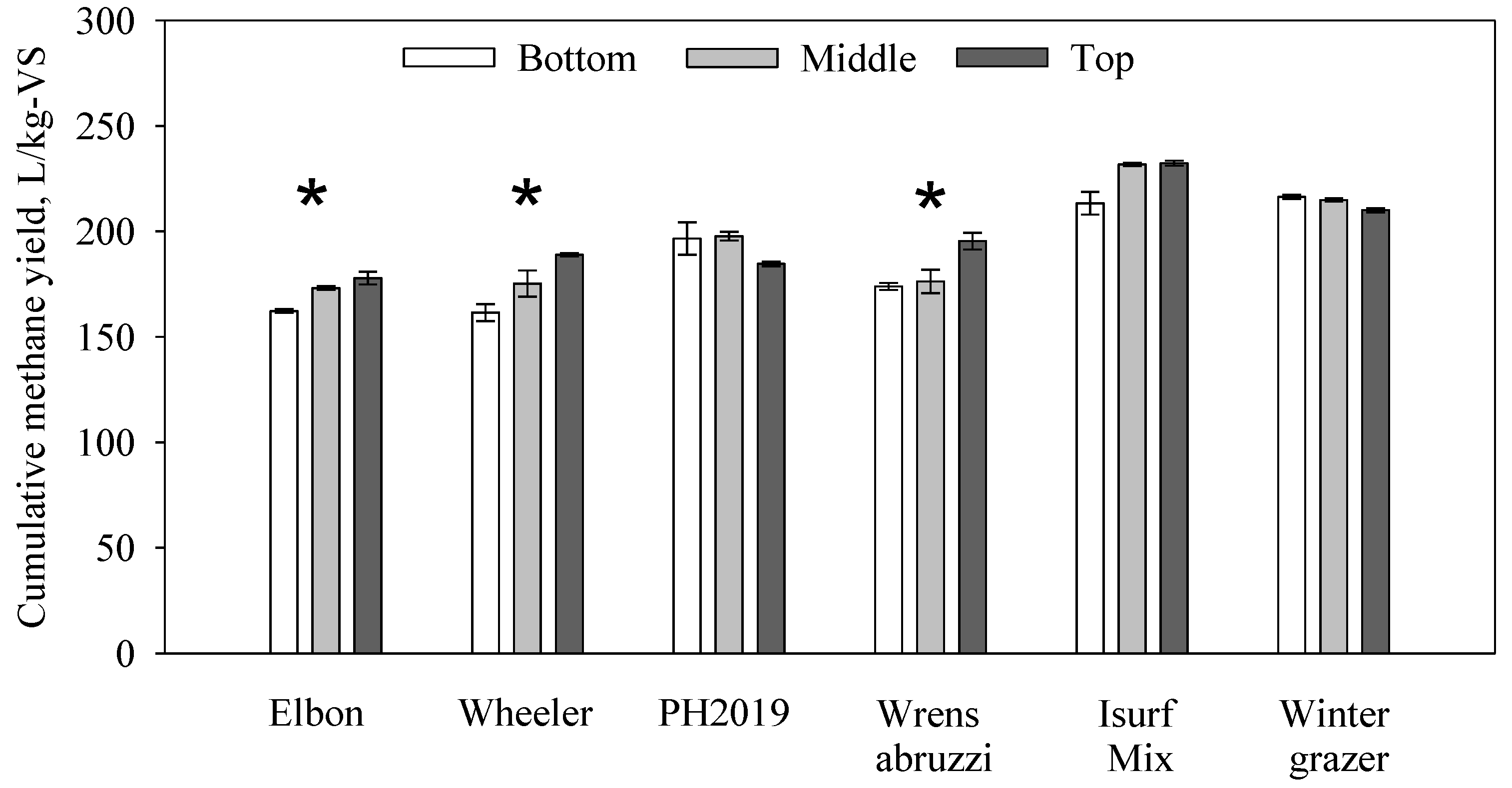Fermentation 08 00617 g001