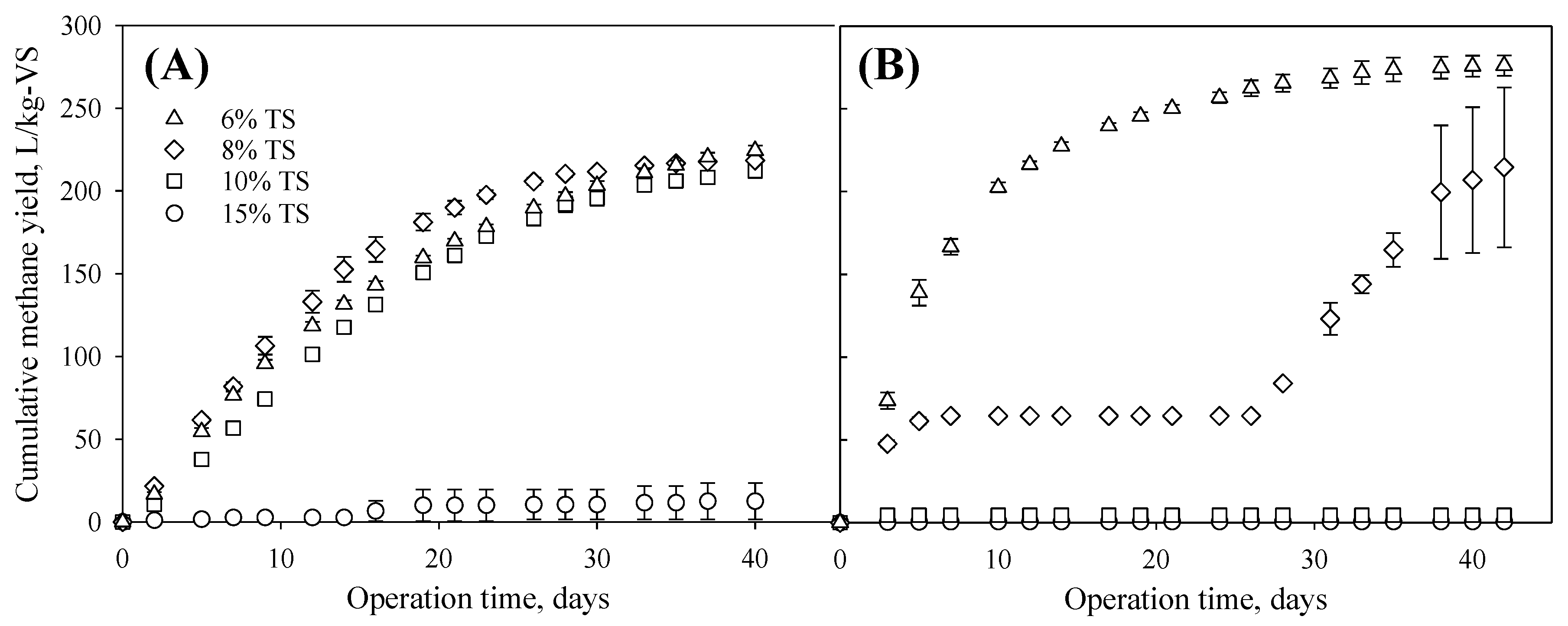 Fermentation 08 00617 g003