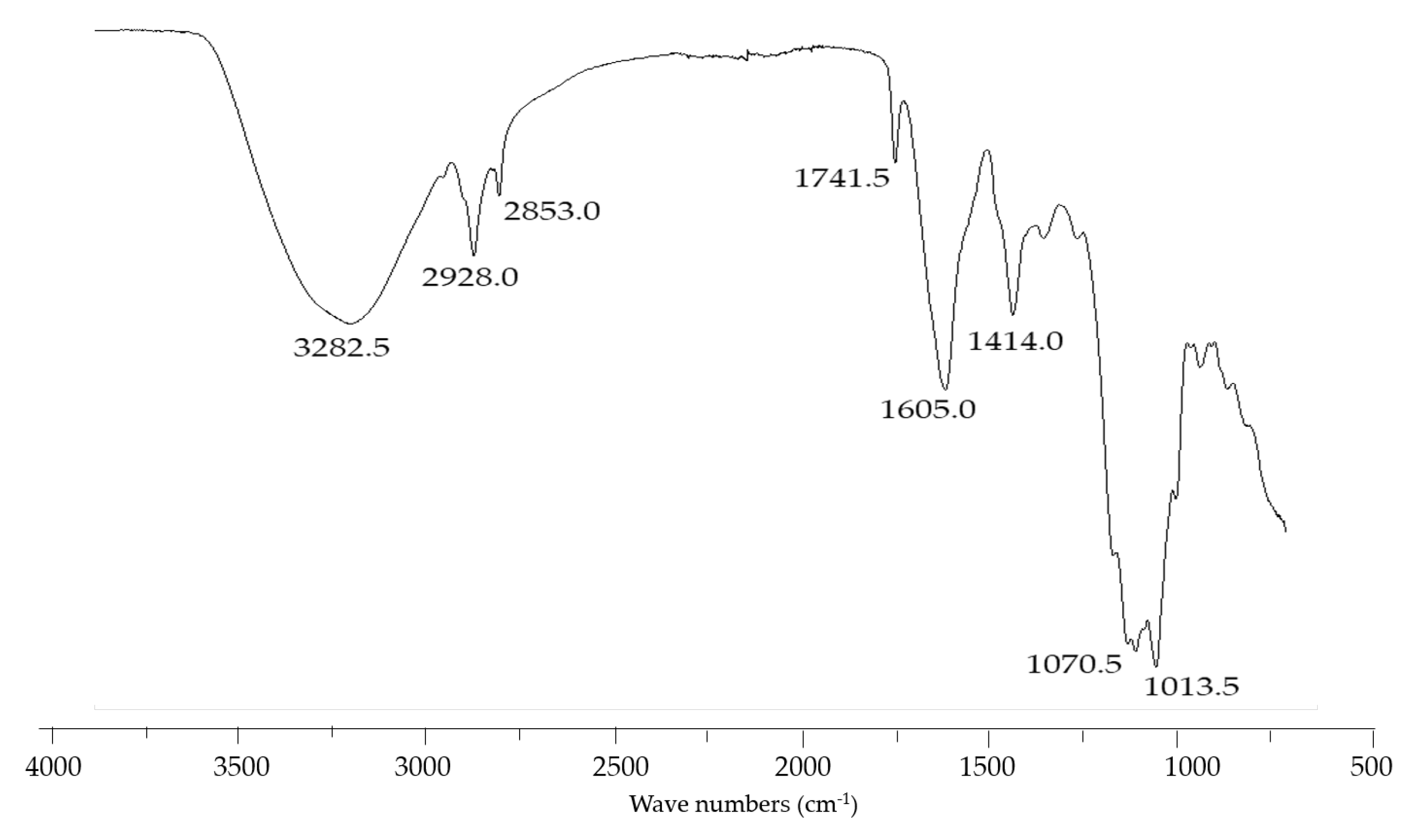 Fermentation 08 00618 g002