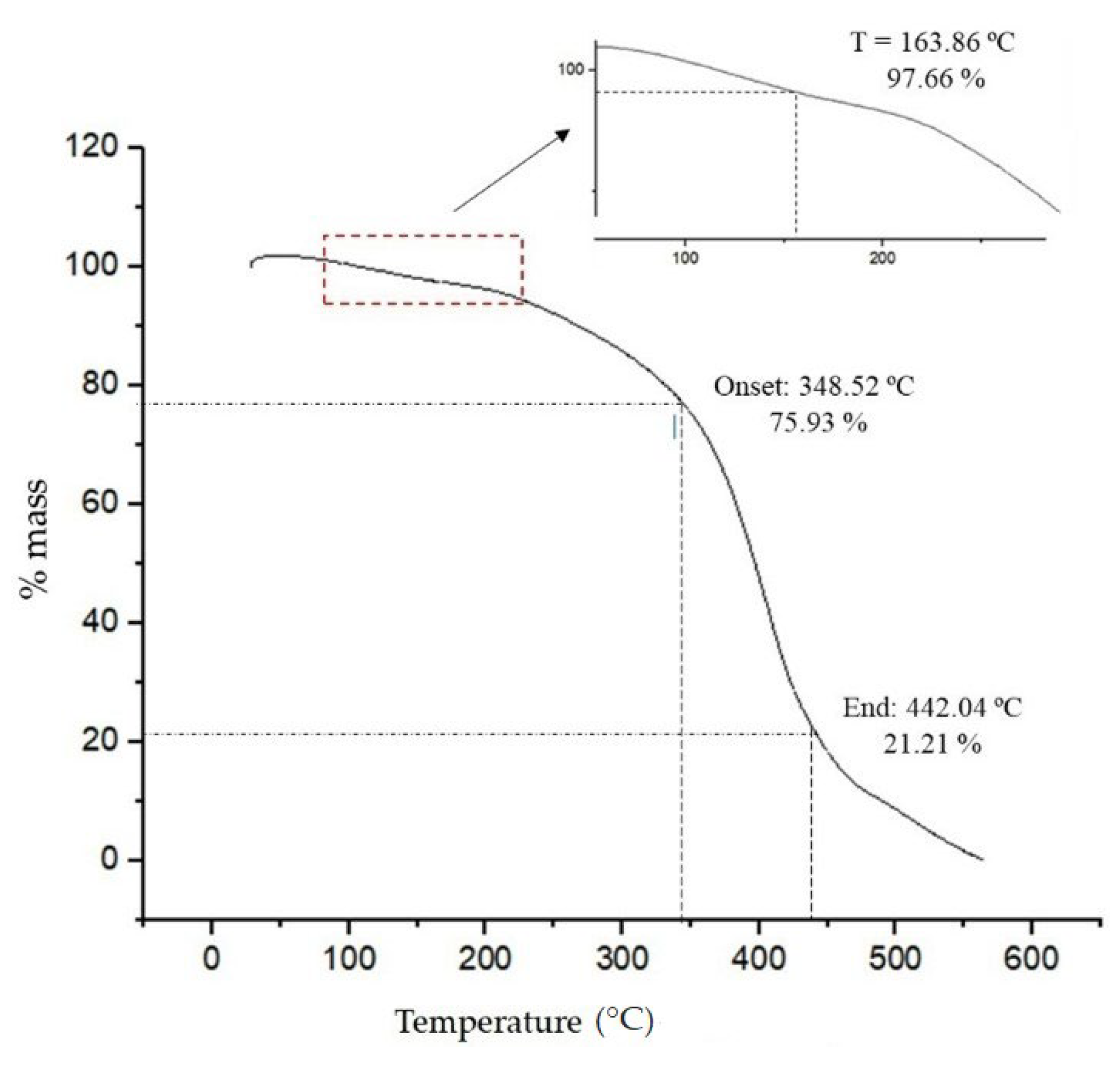 Fermentation 08 00618 g005