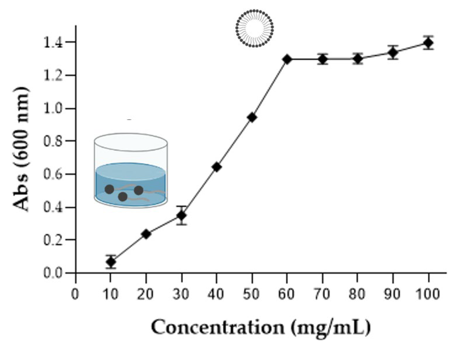 Fermentation 08 00618 g007