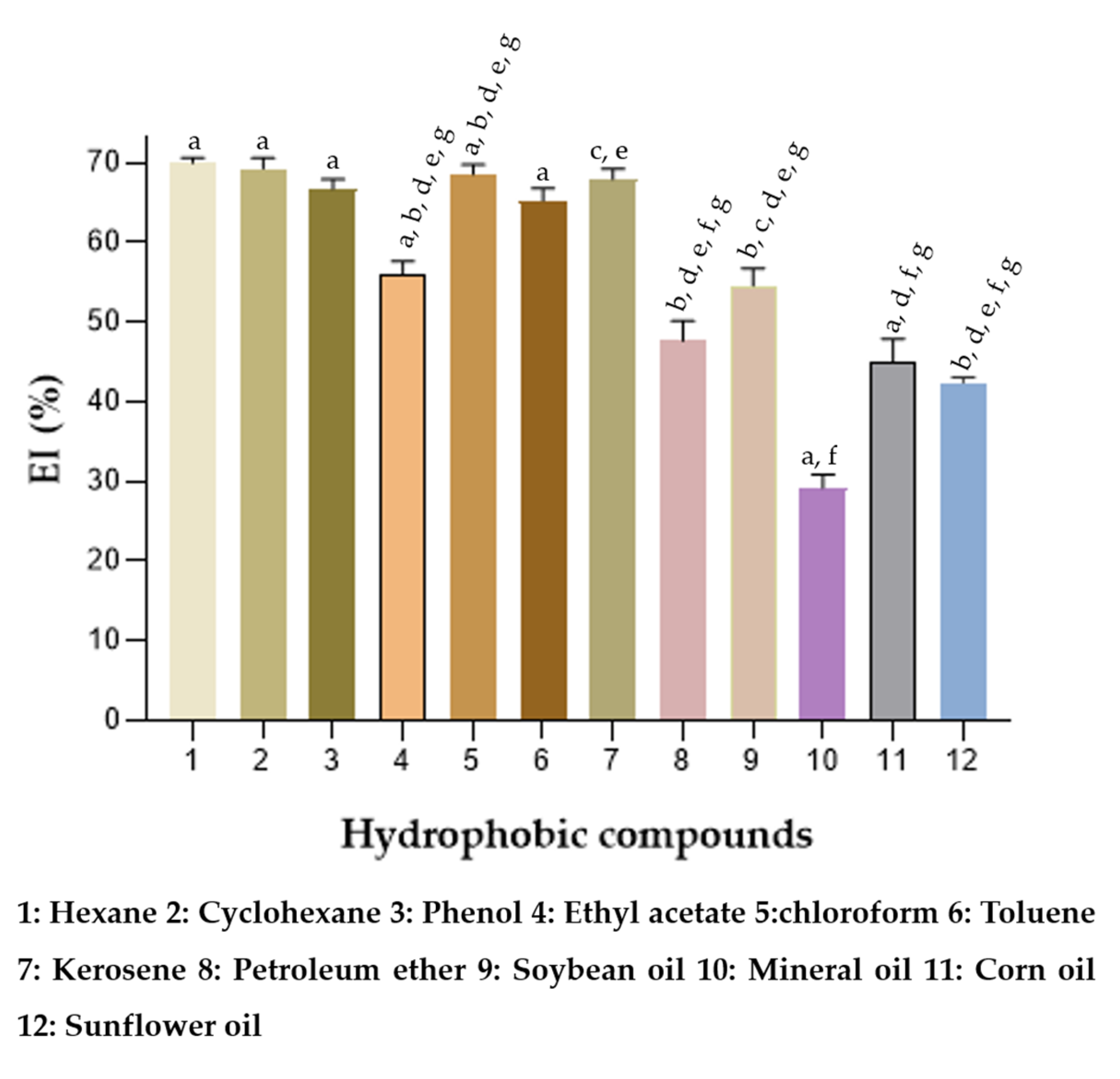 Fermentation 08 00618 g008