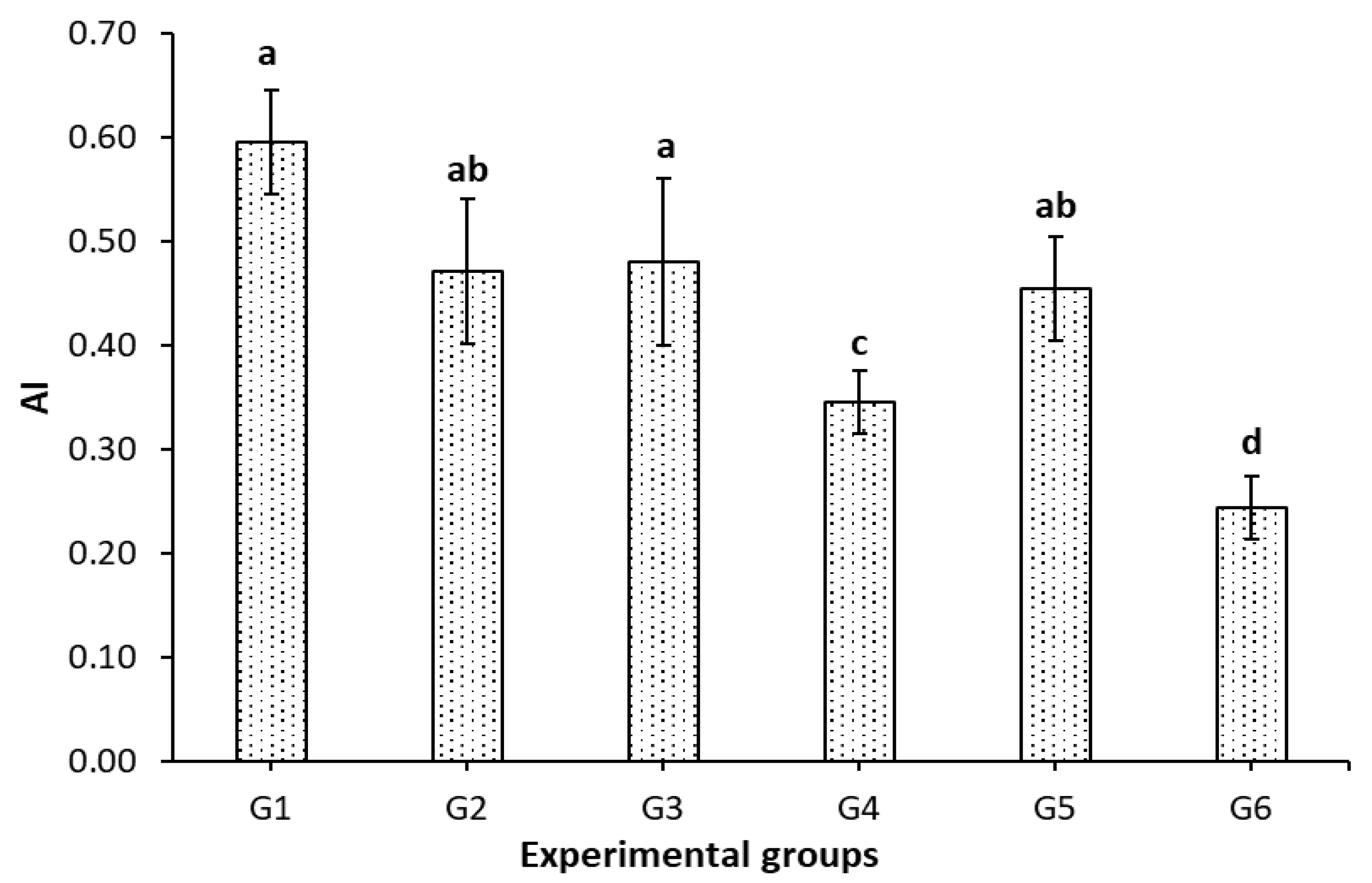 Fermentation 08 00619 g001 Fermentation 08 00619 g001