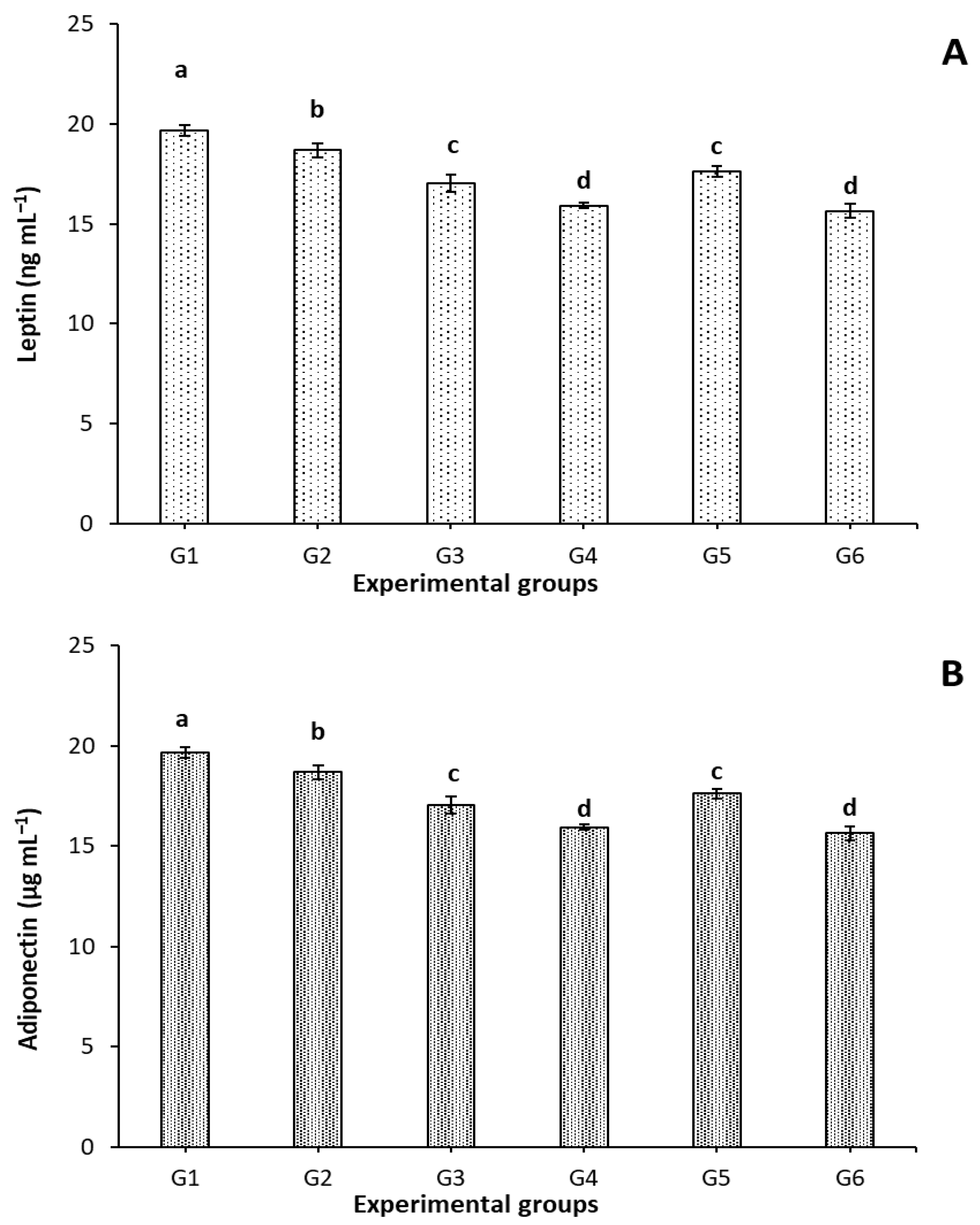Fermentation 08 00619 g002 Fermentation 08 00619 g002