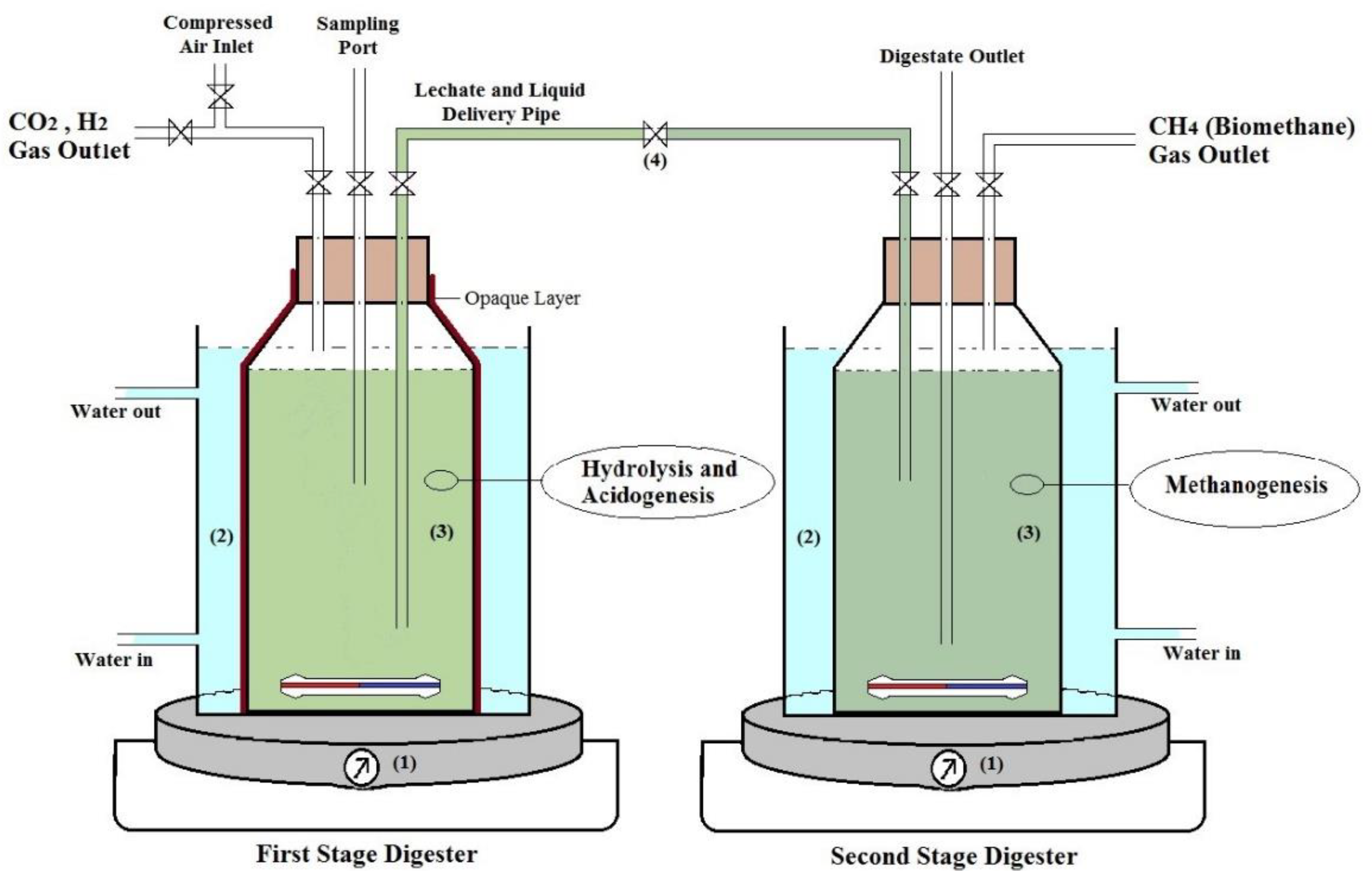 Fermentation 08 00620 g001 Fermentation 08 00620 g001