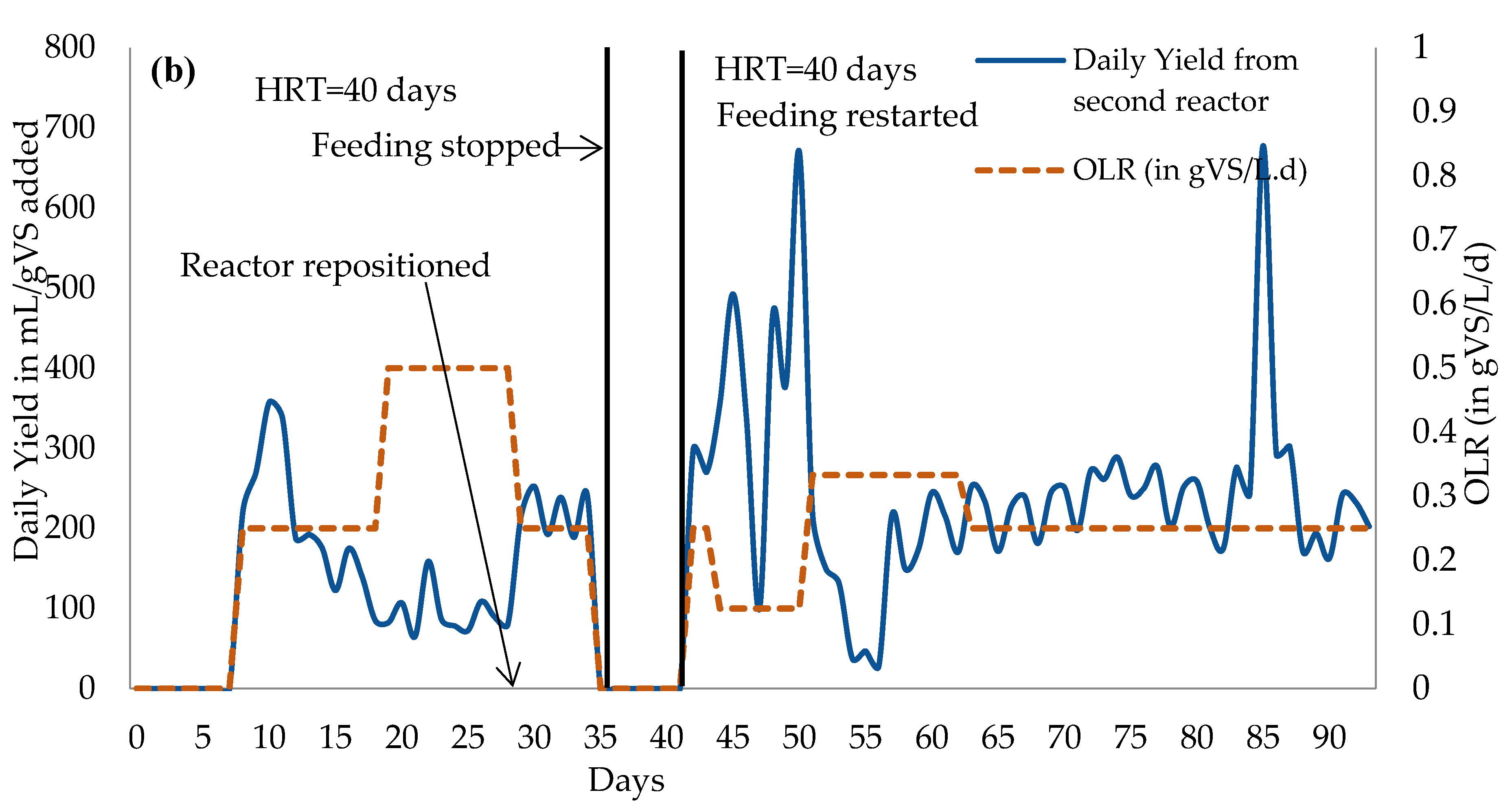 Fermentation 08 00620 g002b Fermentation 08 00620 g002b