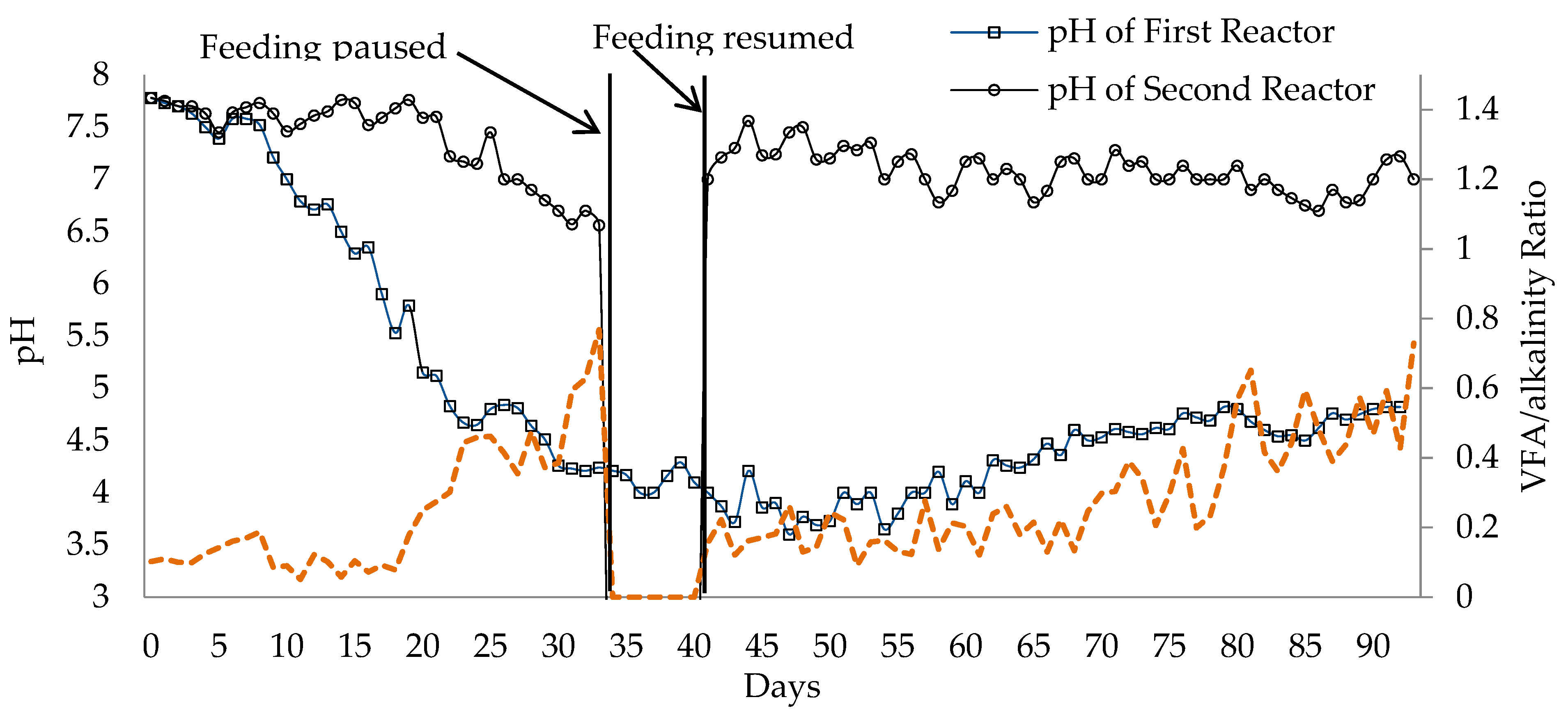 Fermentation 08 00620 g003 Fermentation 08 00620 g003