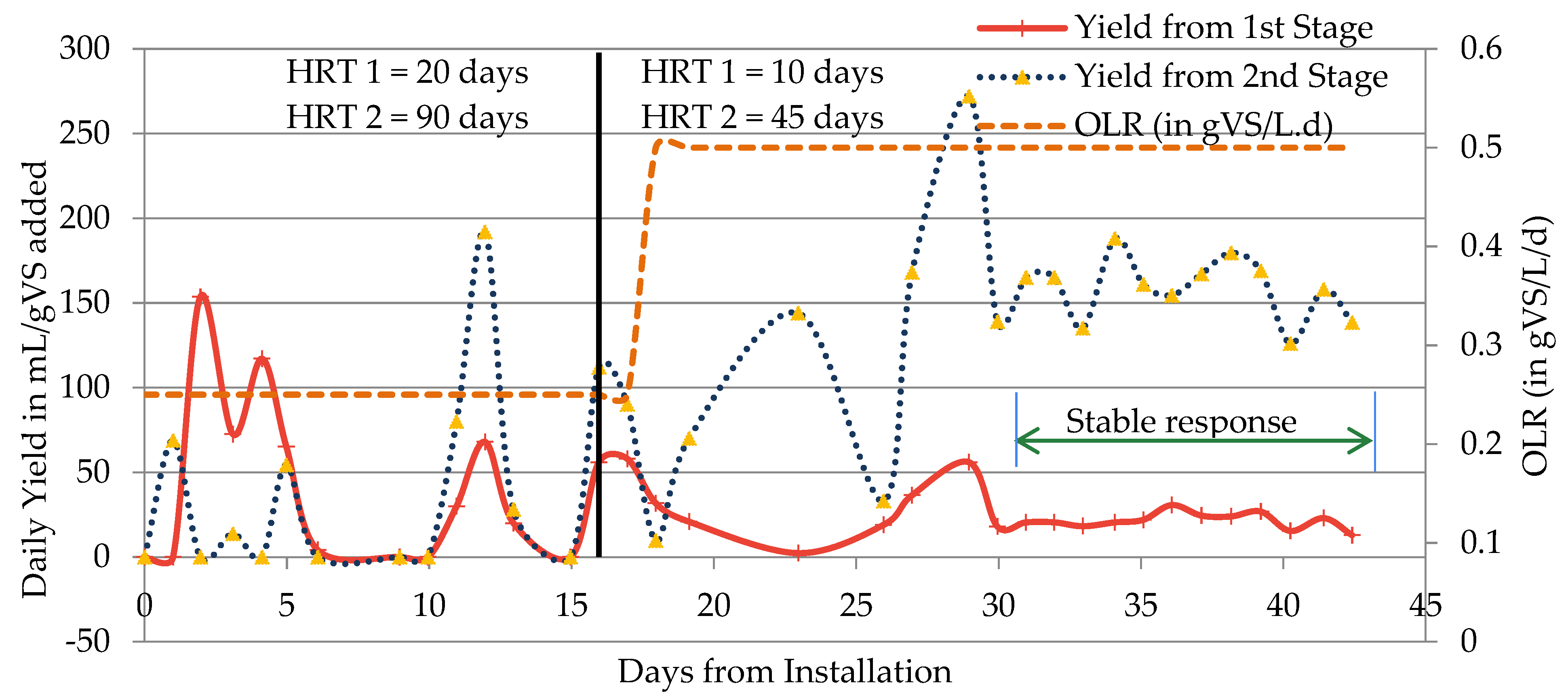 Fermentation 08 00620 g006 Fermentation 08 00620 g006