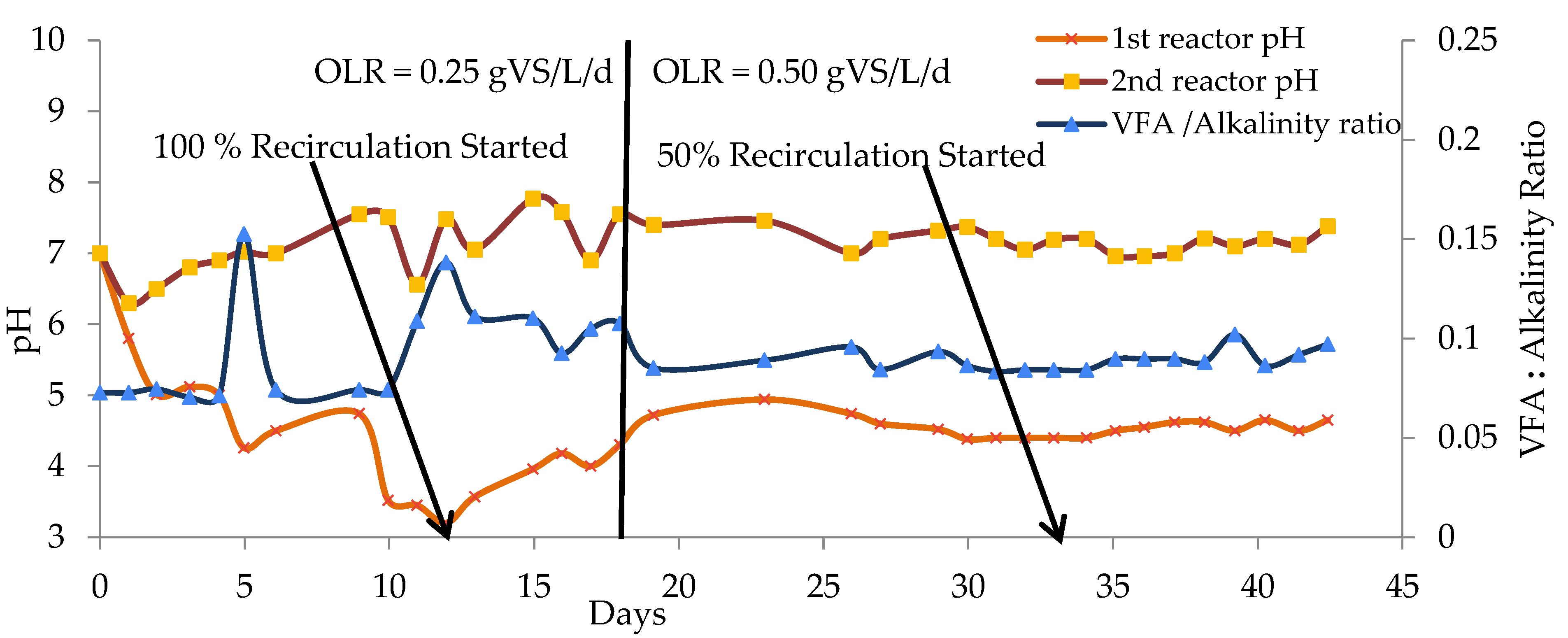 Fermentation 08 00620 g007 Fermentation 08 00620 g007