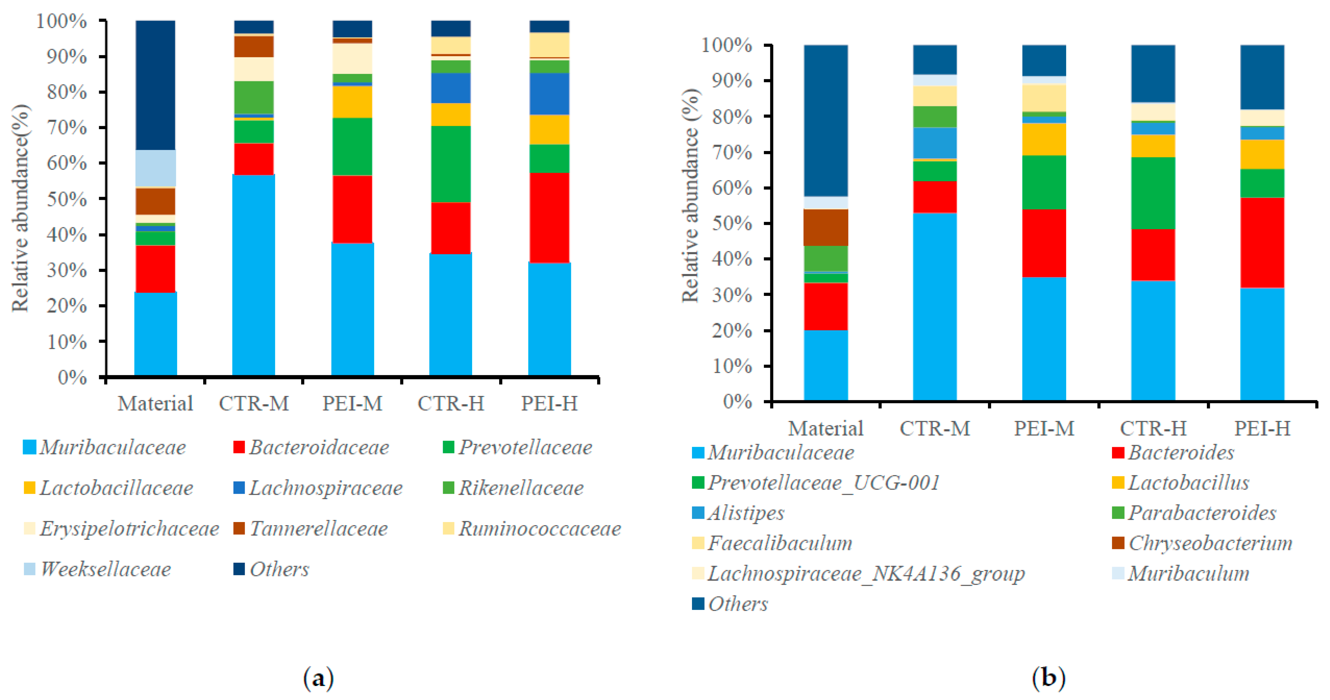 Fermentation 08 00621 g001
