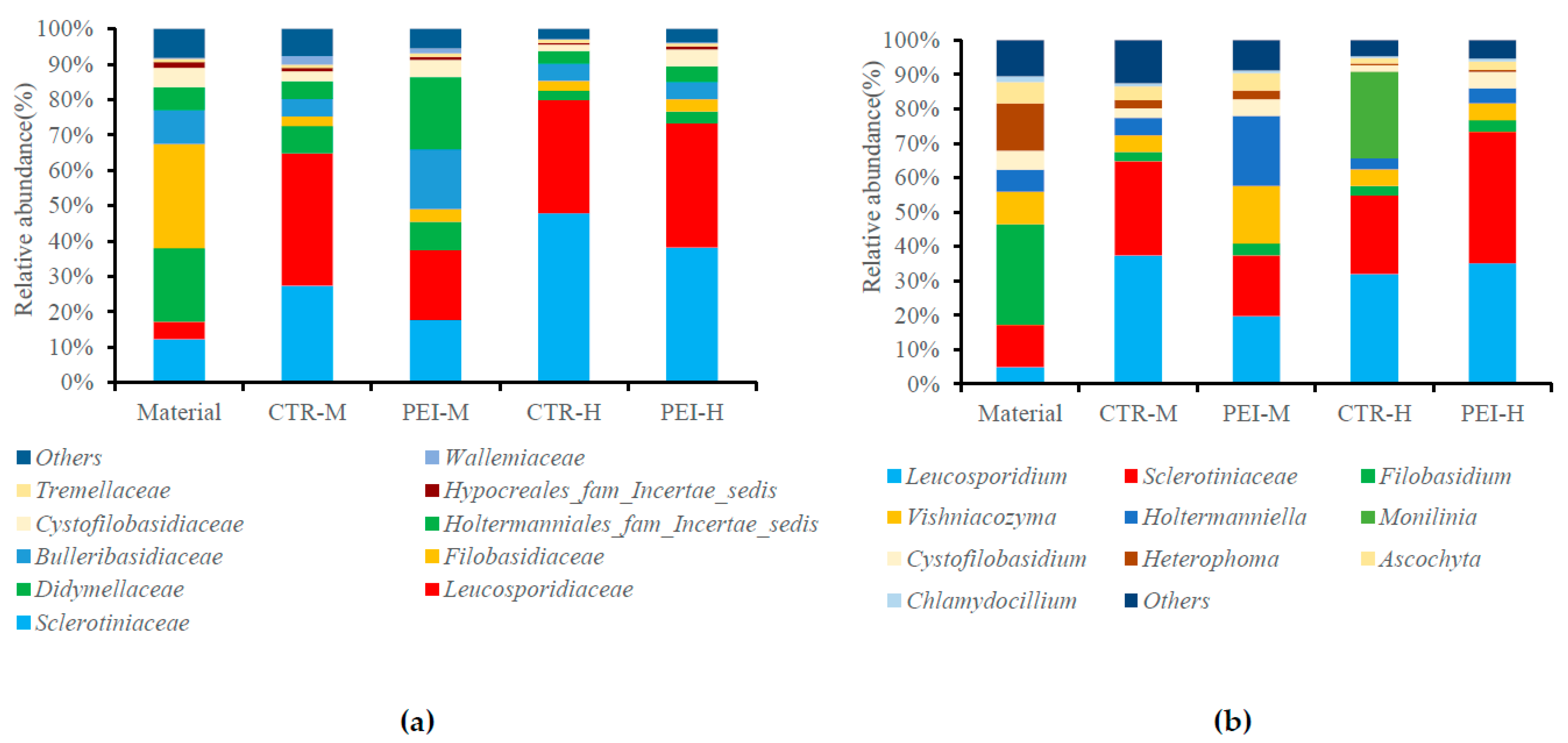 Fermentation 08 00621 g002