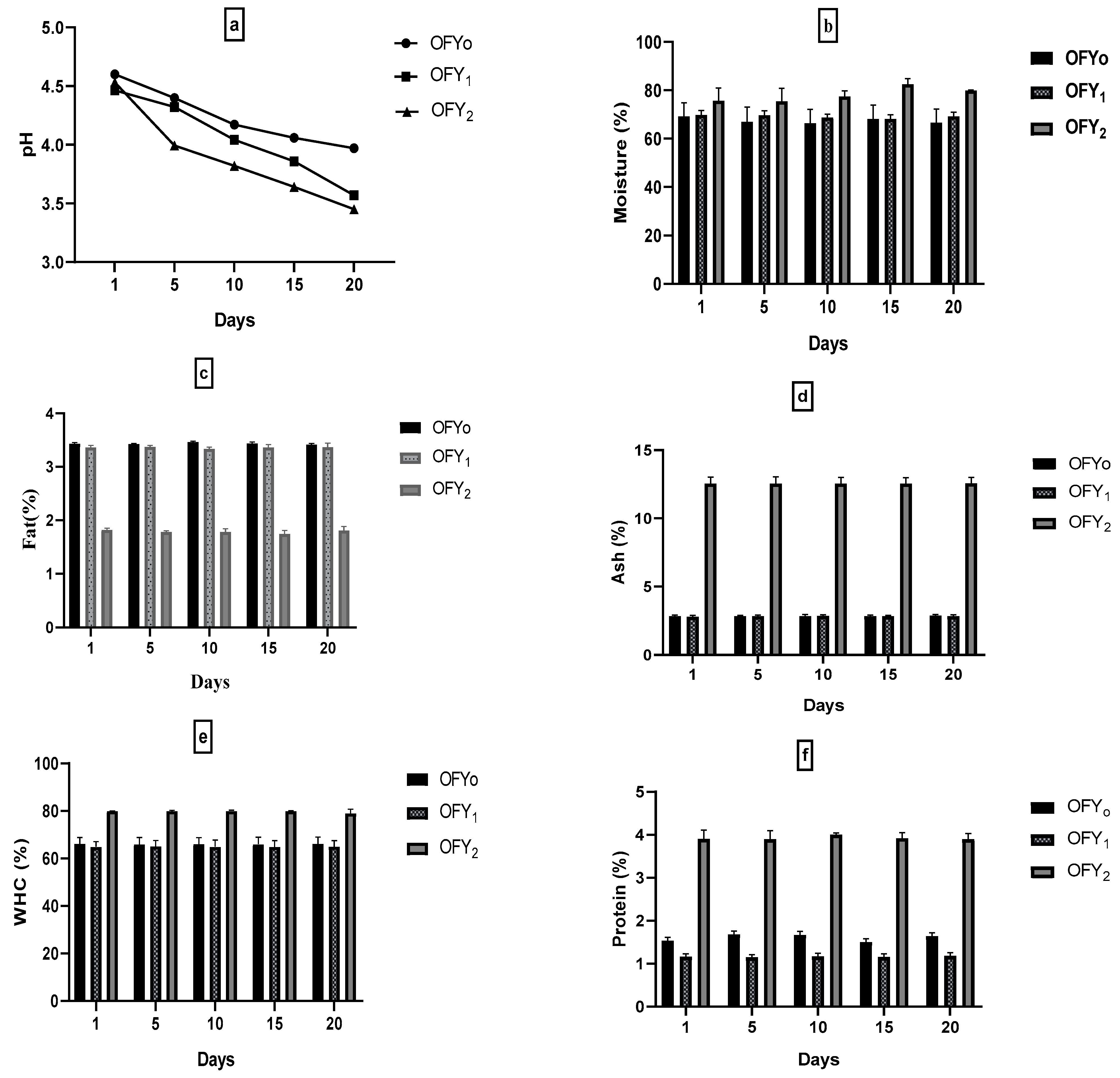 Fermentation 08 00622 g003